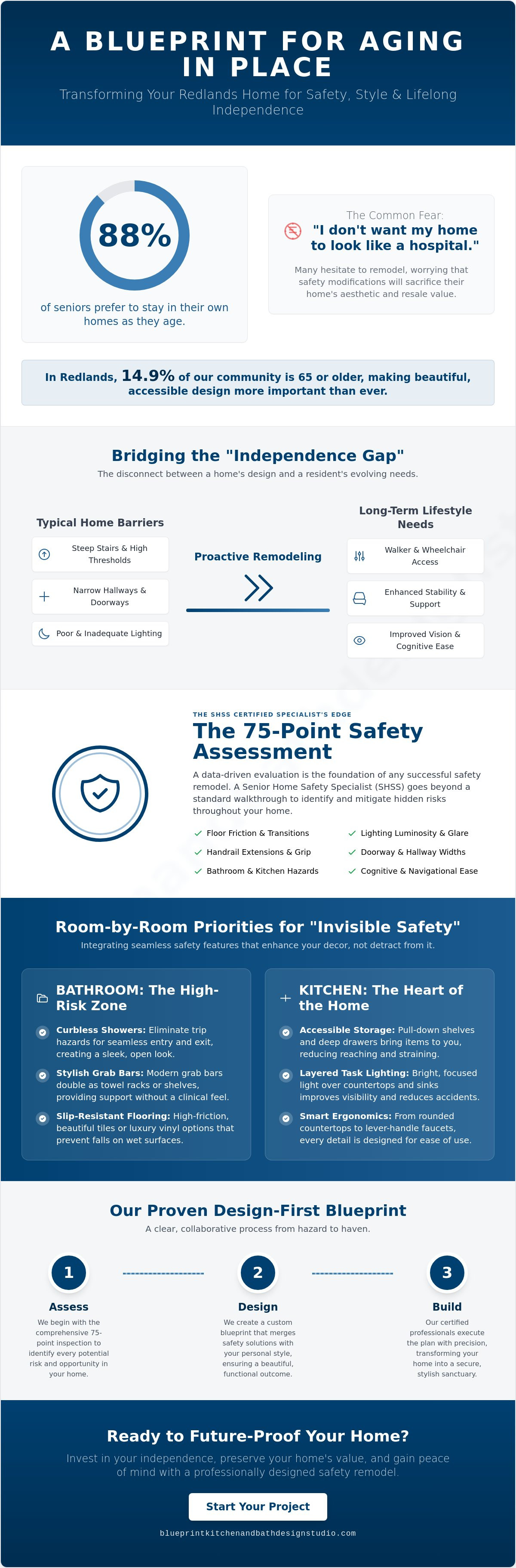 Senior home safety remodeling Redlands