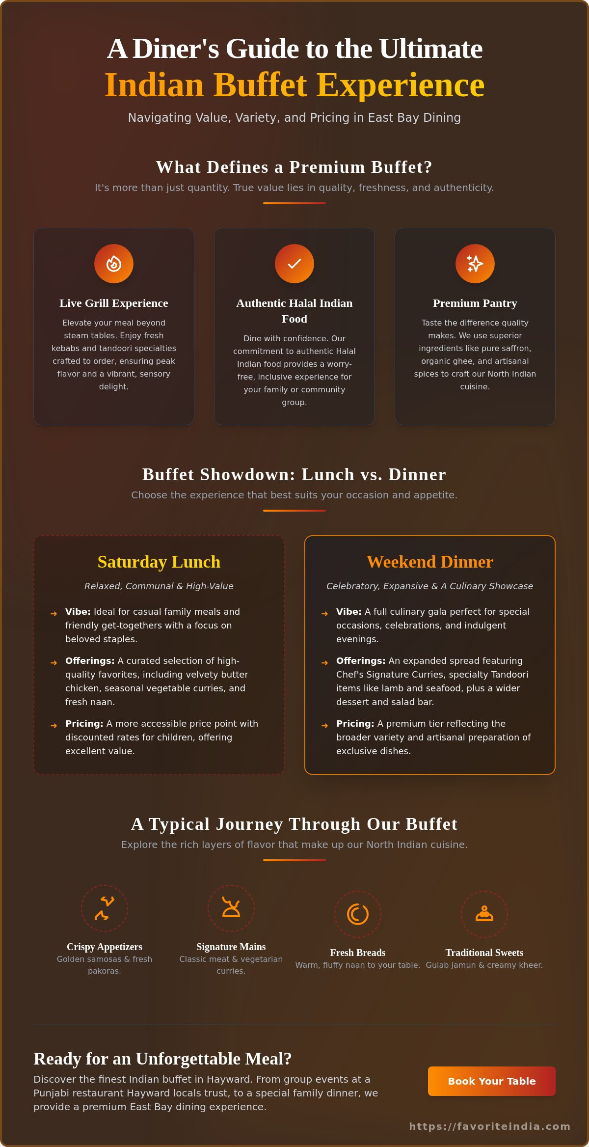 Indian buffet price per person Dublin
