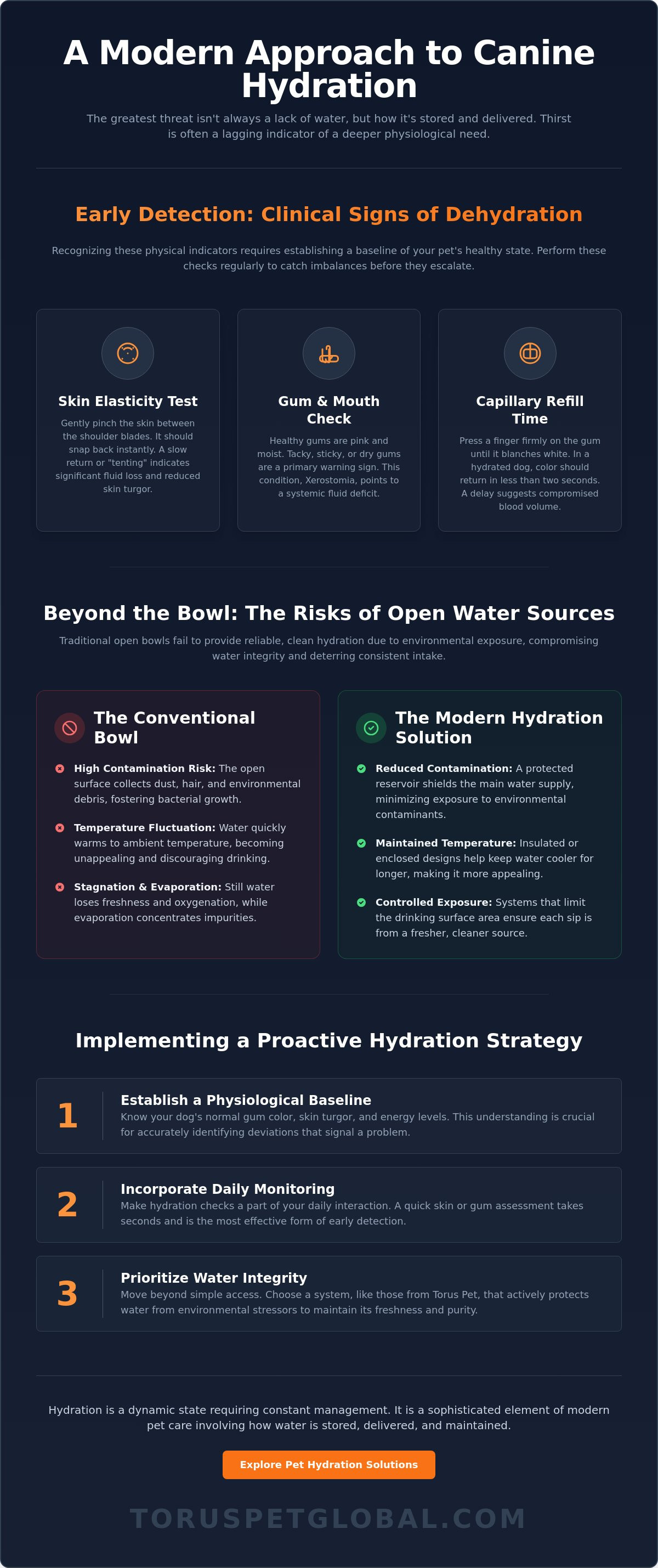 Signs of dehydration in dogs