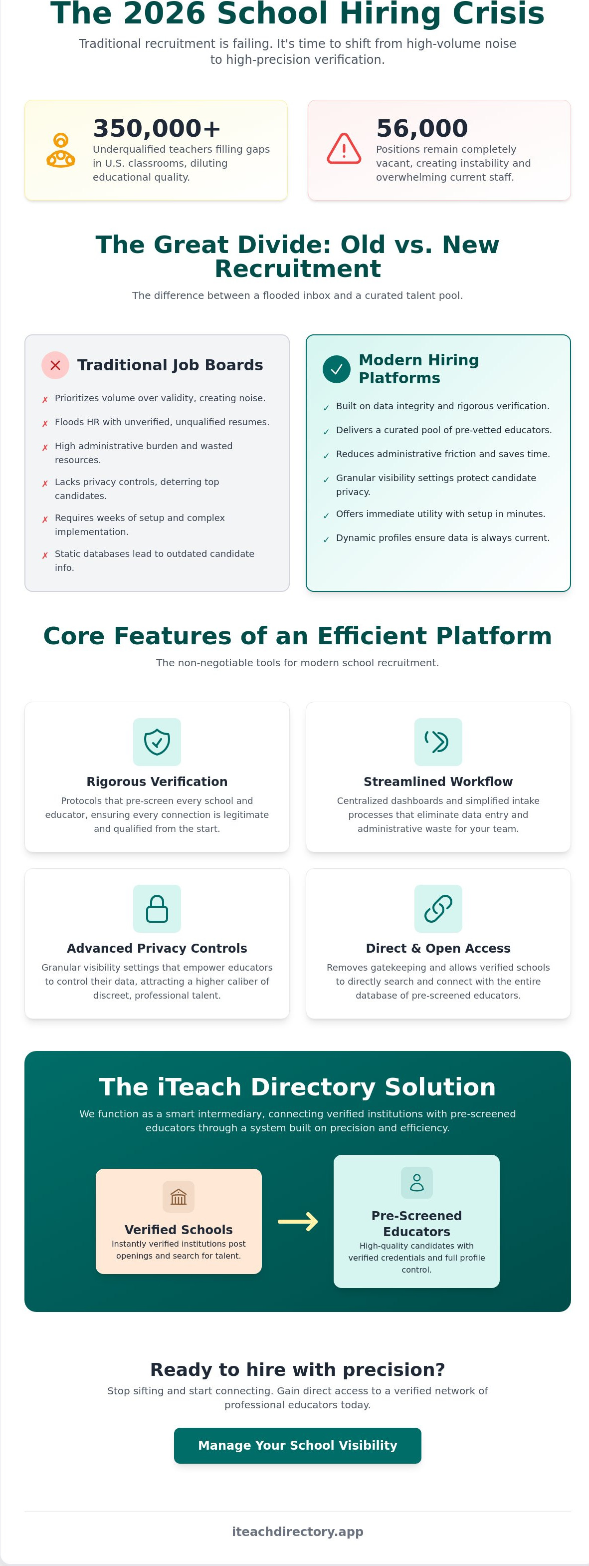 Best platform for school hiring