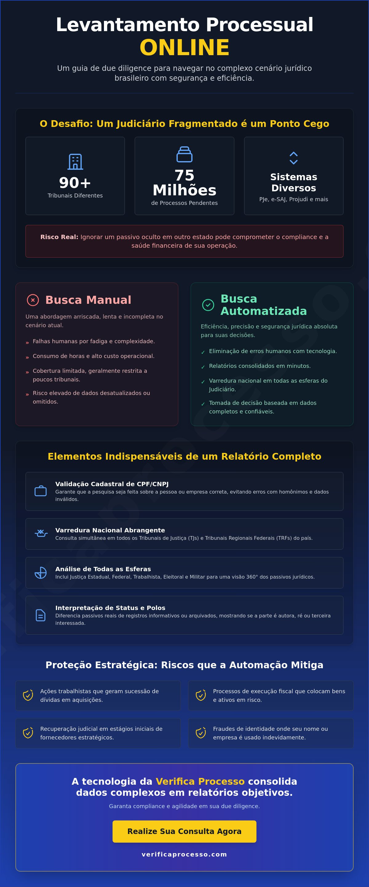 Levantamento processual online
