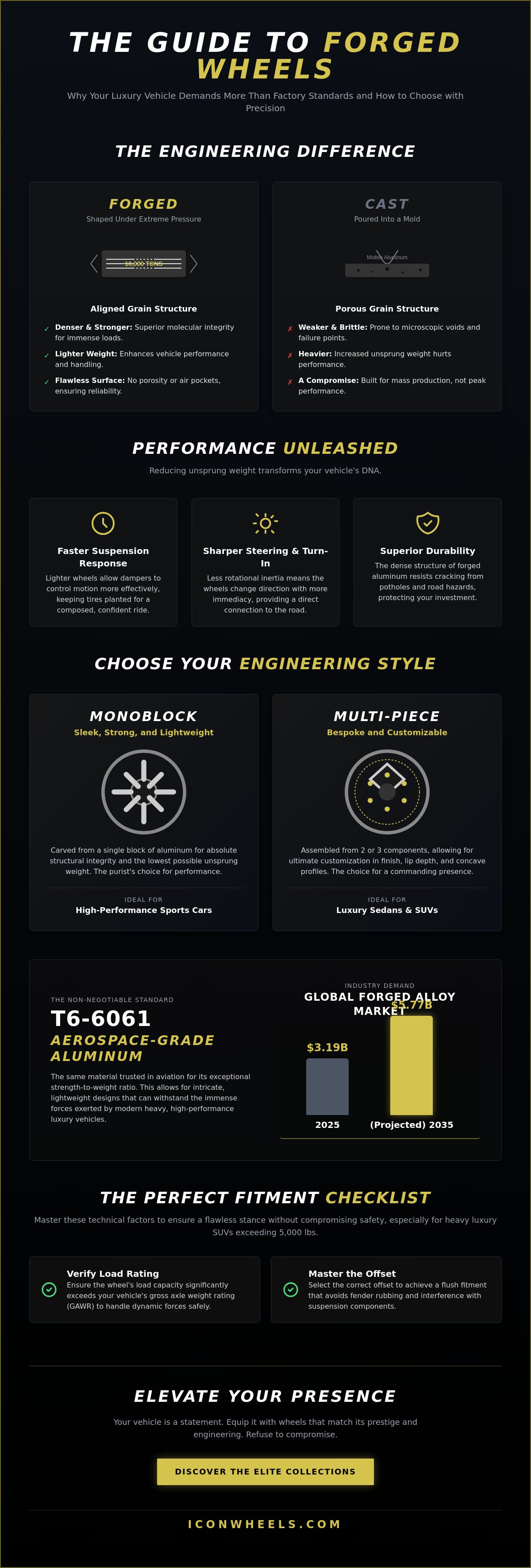 Forged wheels for luxury cars
