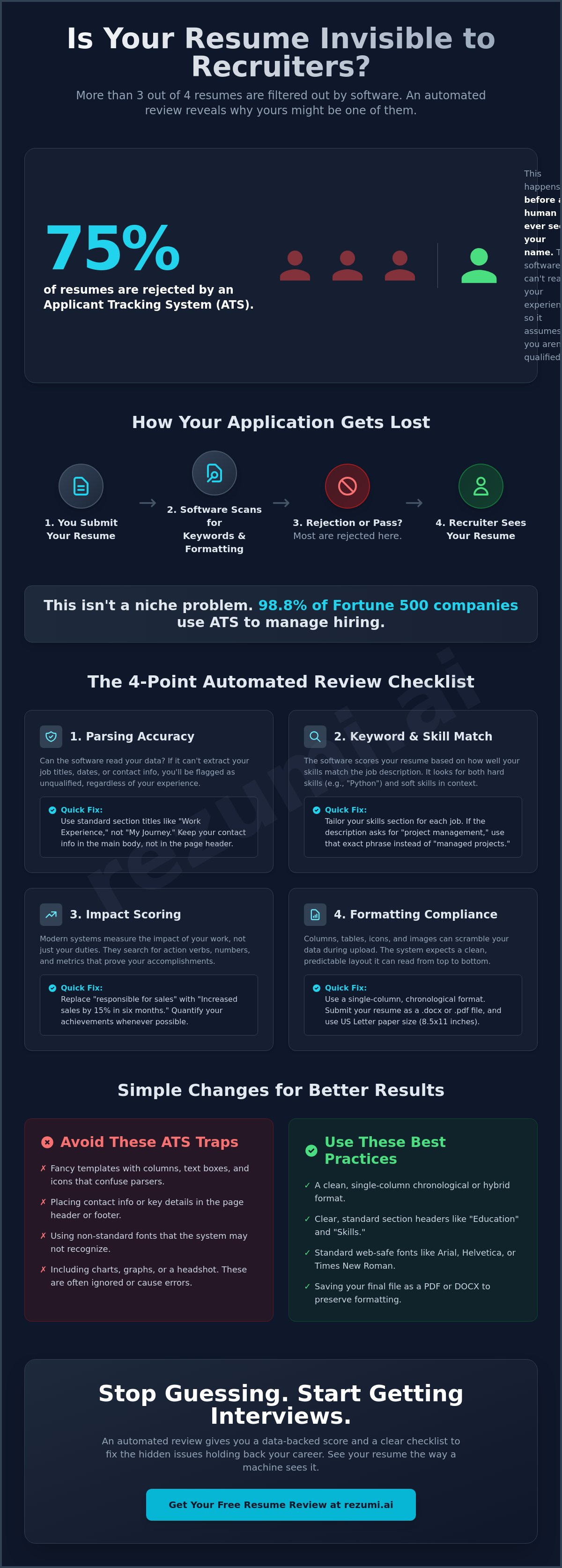 Automated resume review
