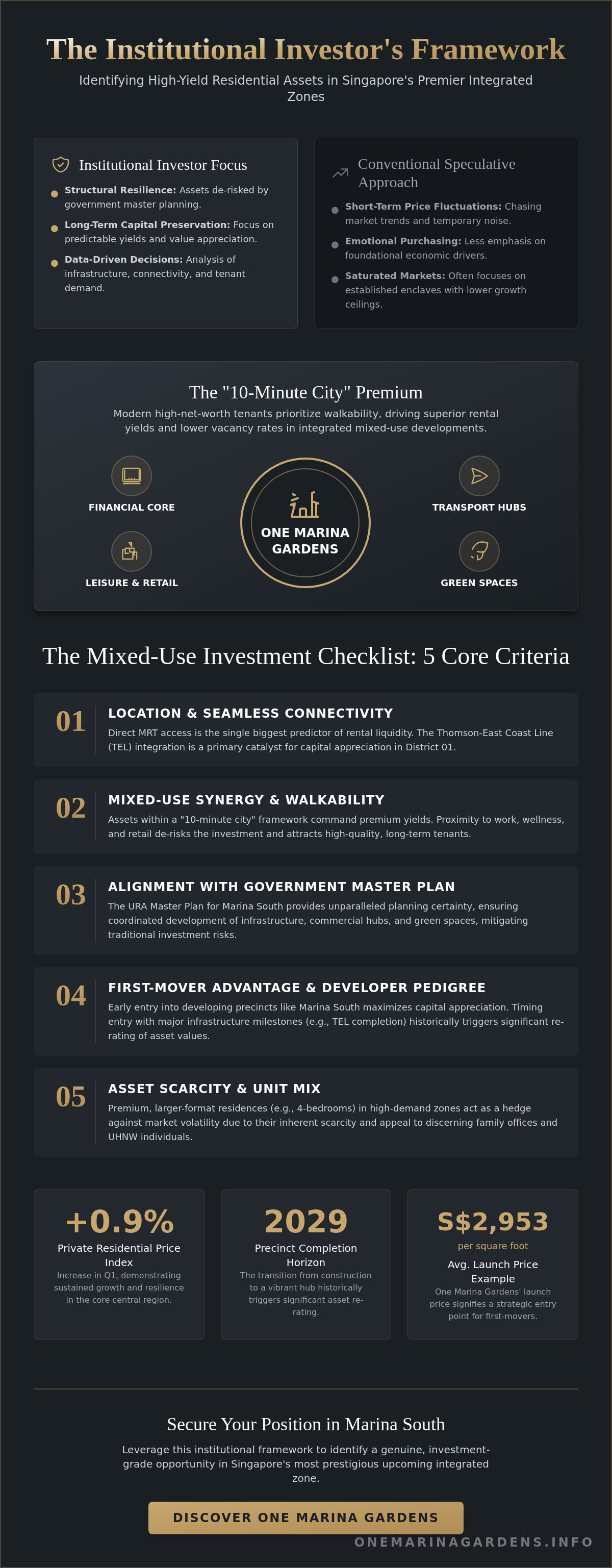 Investment value of residential property in mixed-use precinct