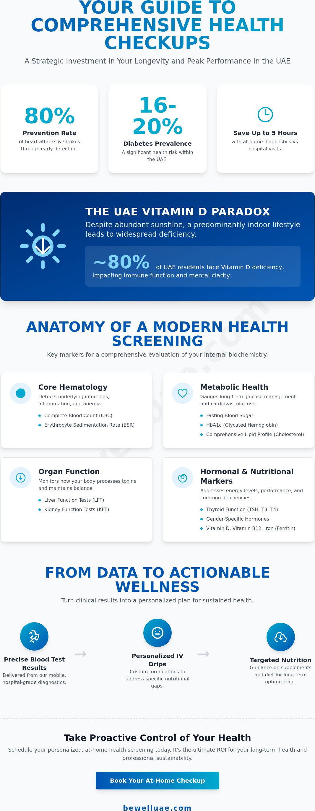 Corporate health checkup dubai