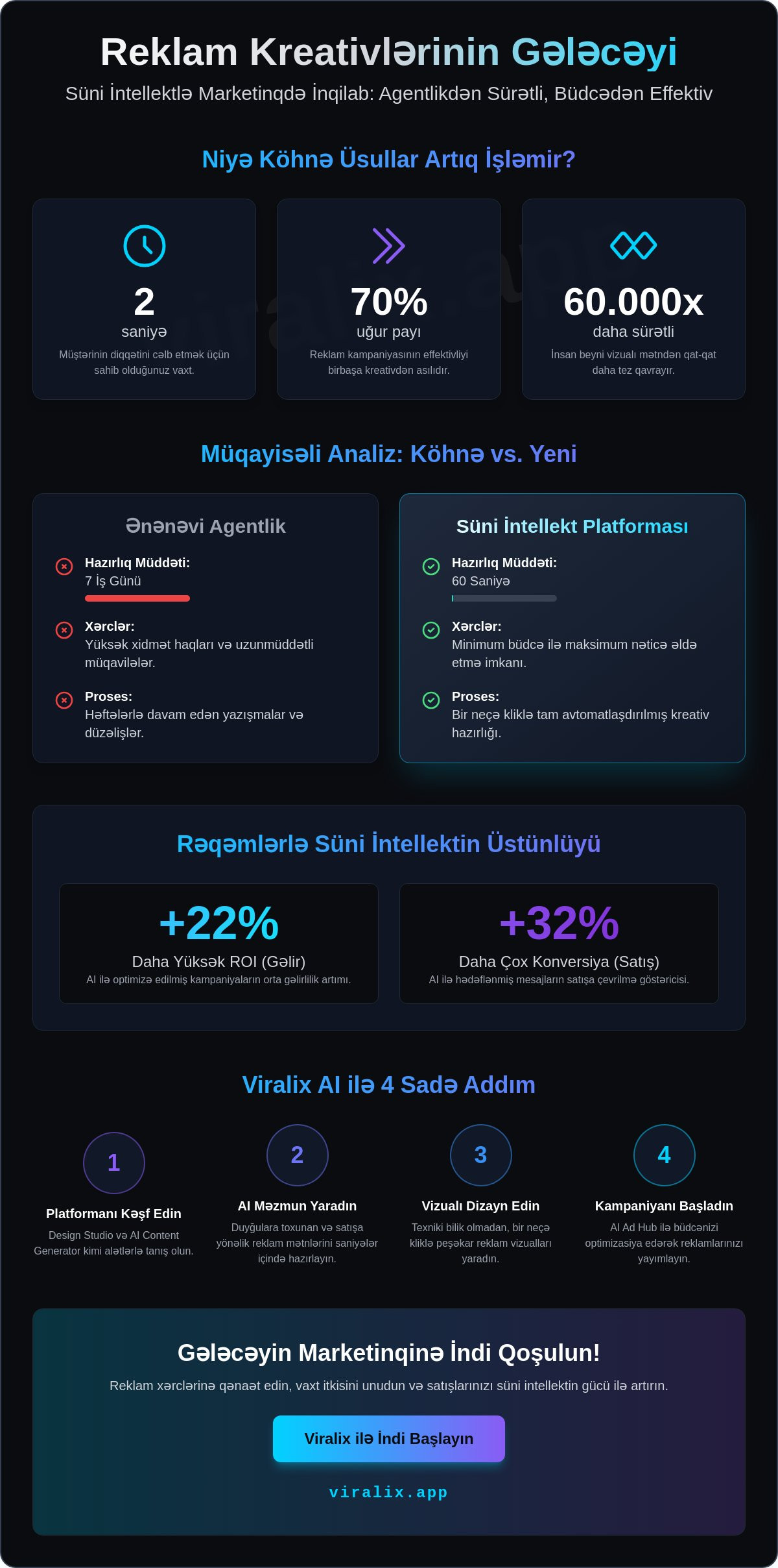 Reklam üçün kreativ hazırlamaq