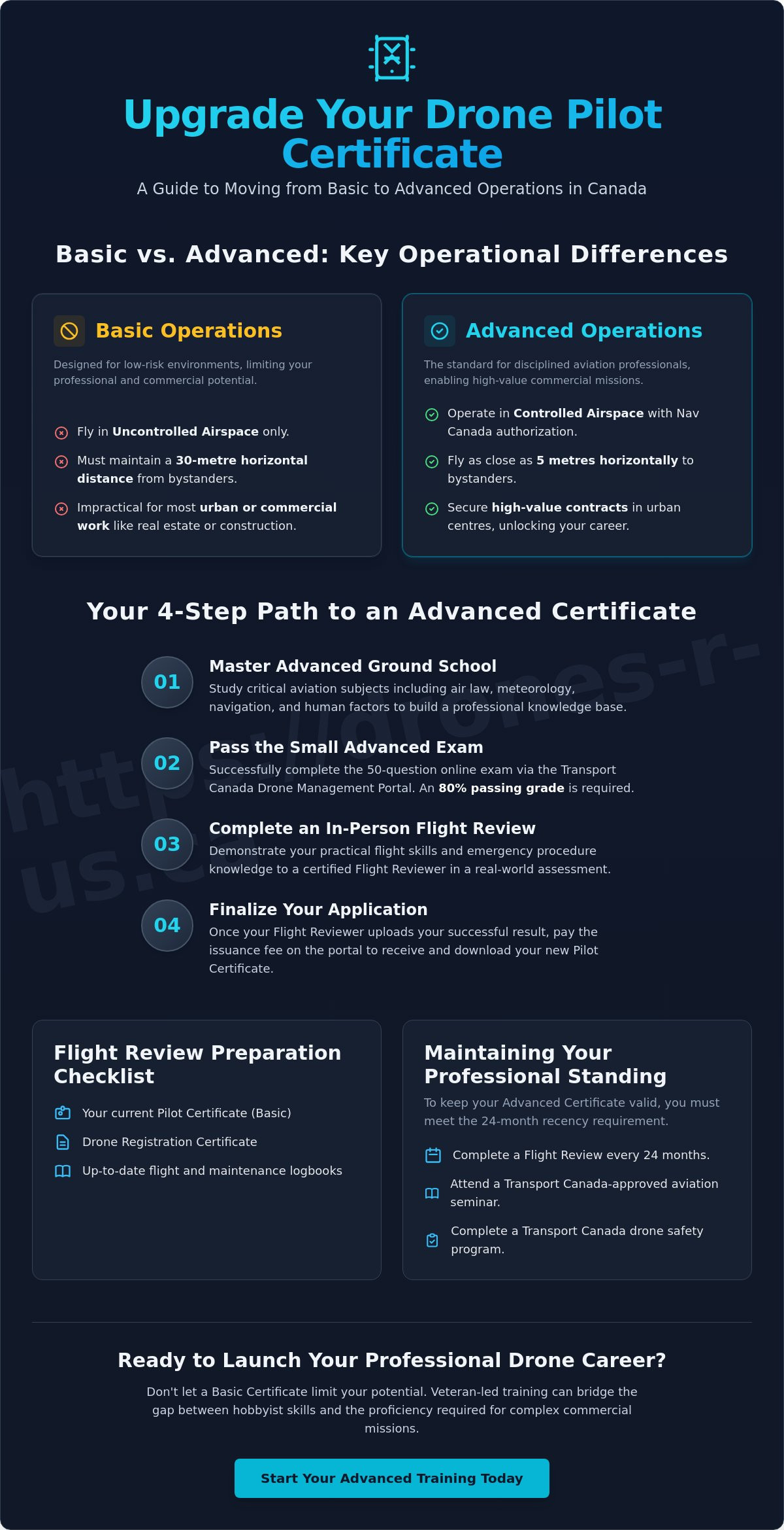 Upgrading basic drone license Canada