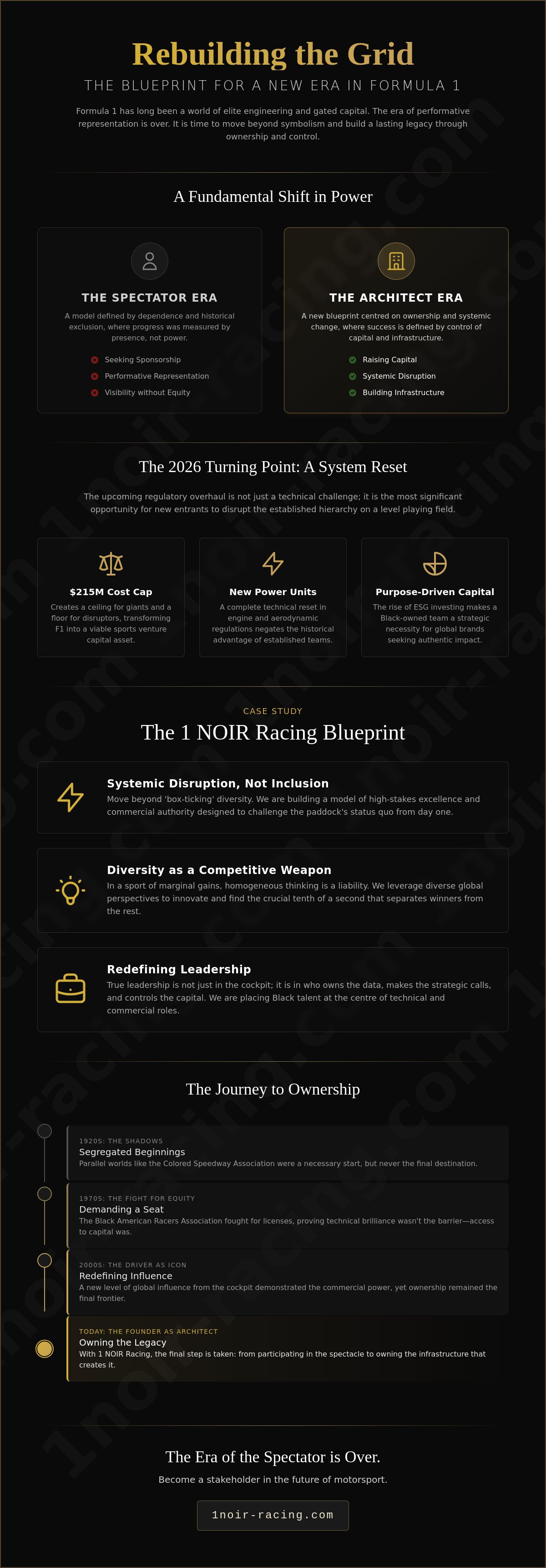 Black entrepreneur motorsport