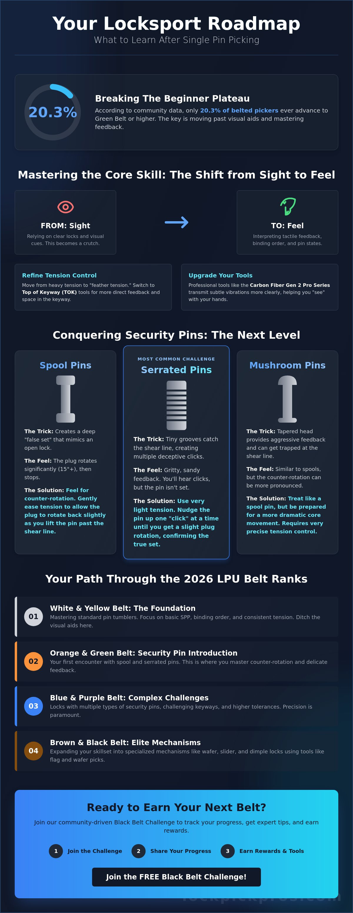 What to learn after single pin picking