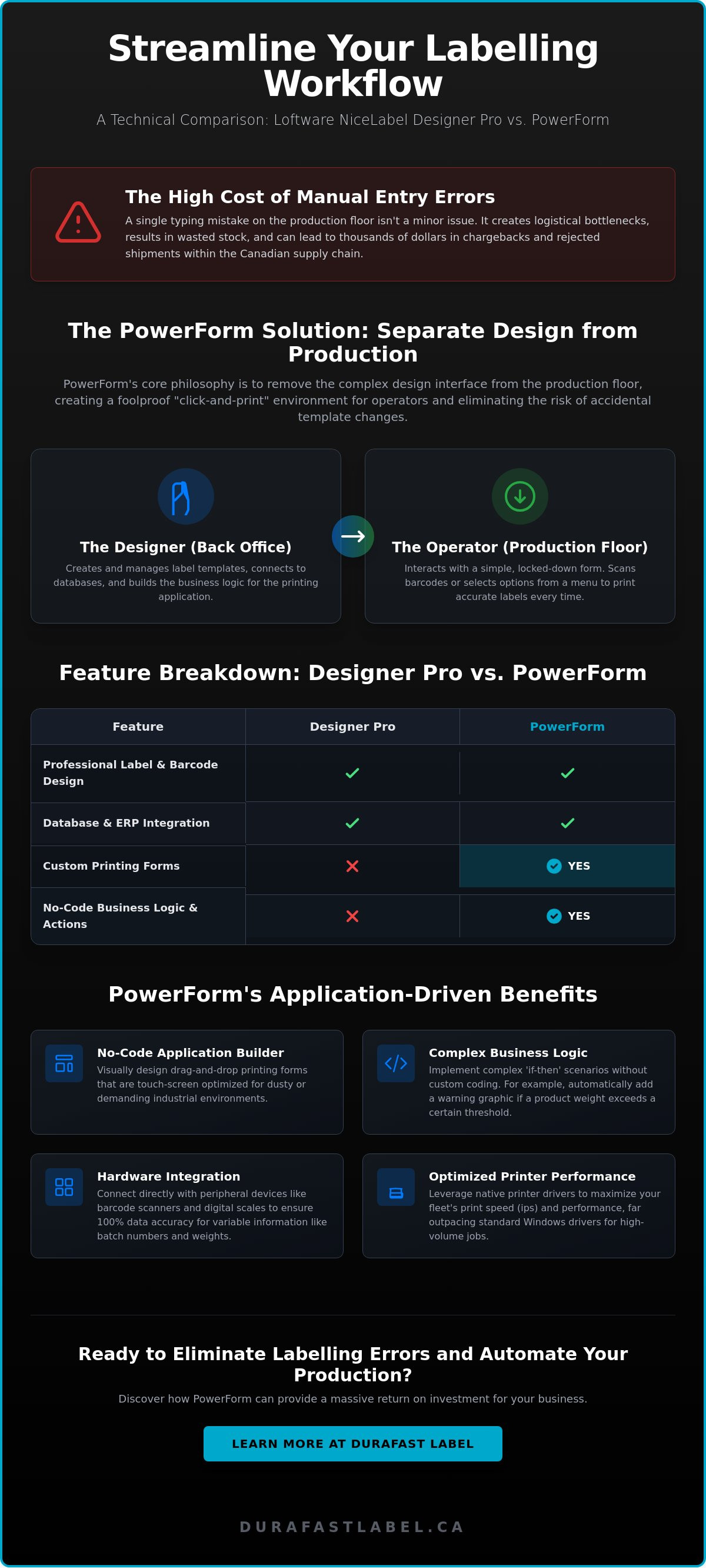 Loftware NiceLabel PowerForm software