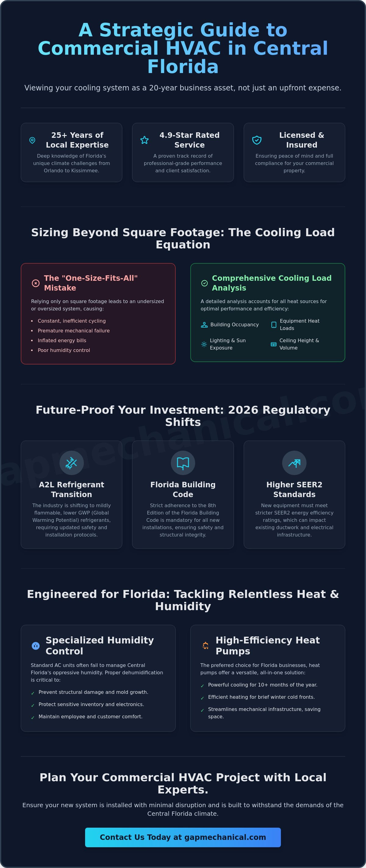 Commercial HVAC installation cost Orlando