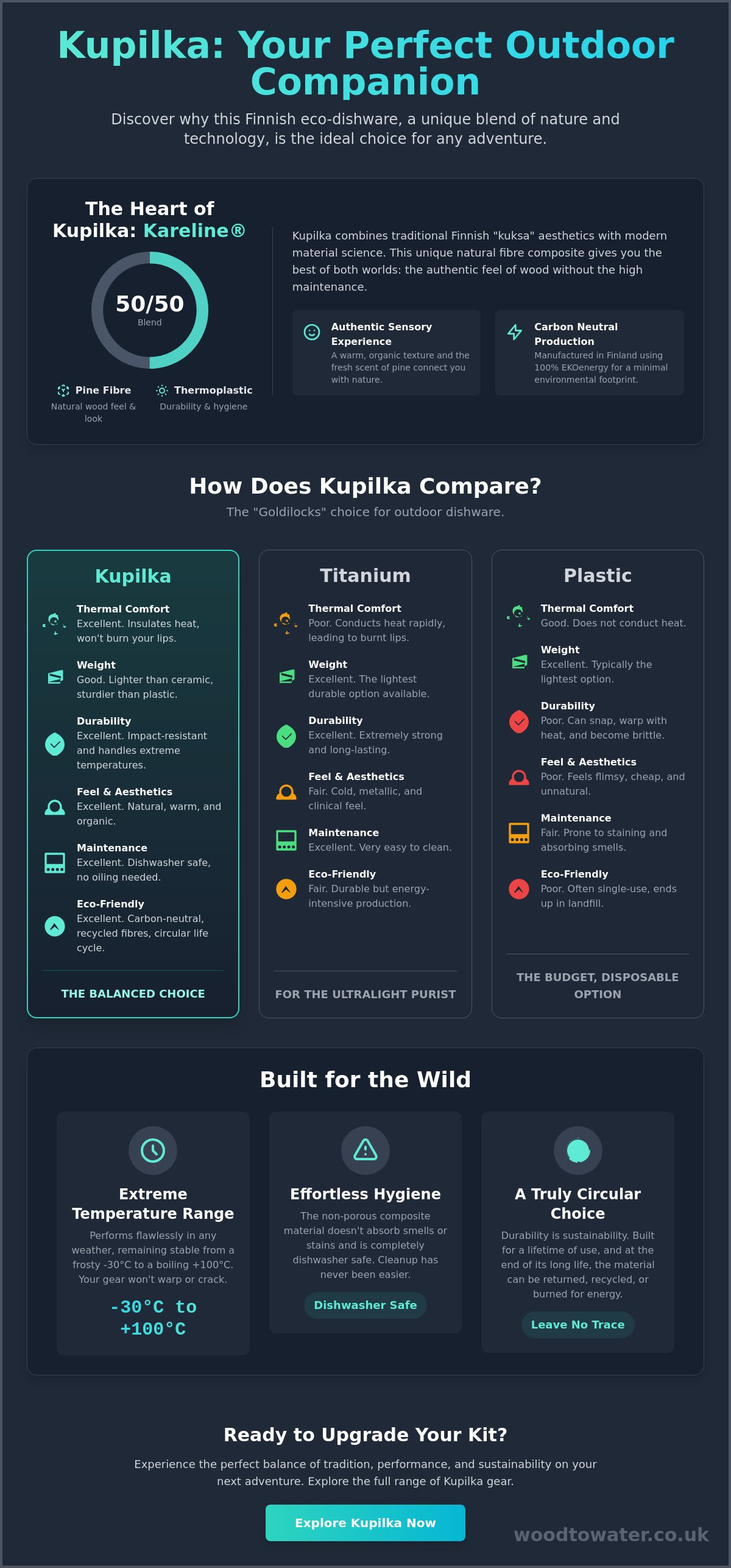 Kupilka eco dishware