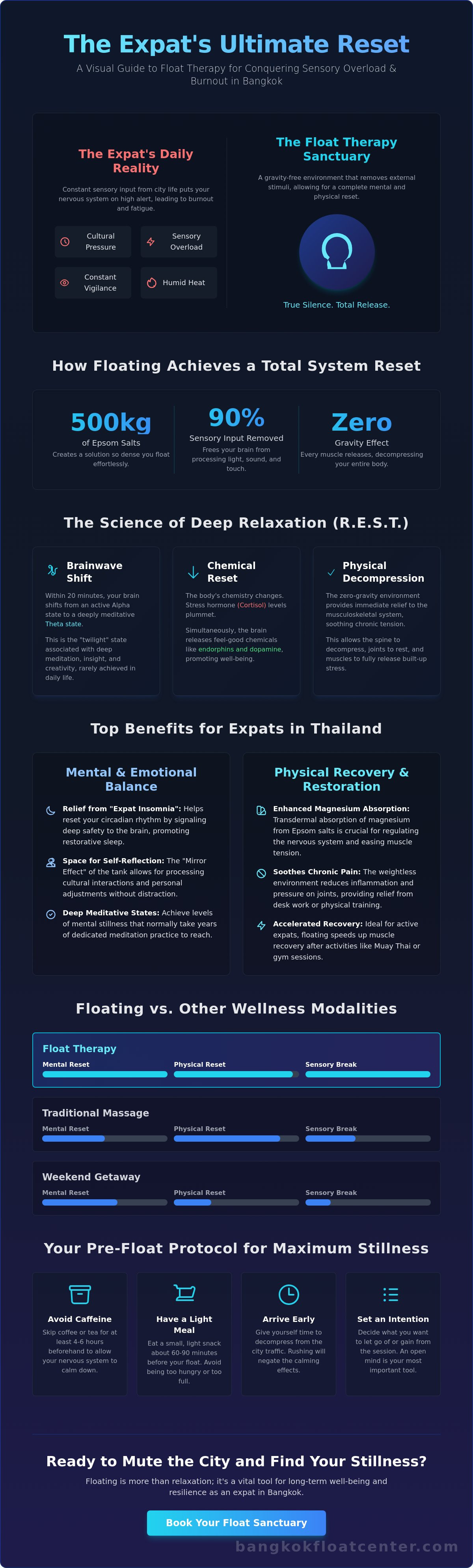 Float therapy for expats Bangkok