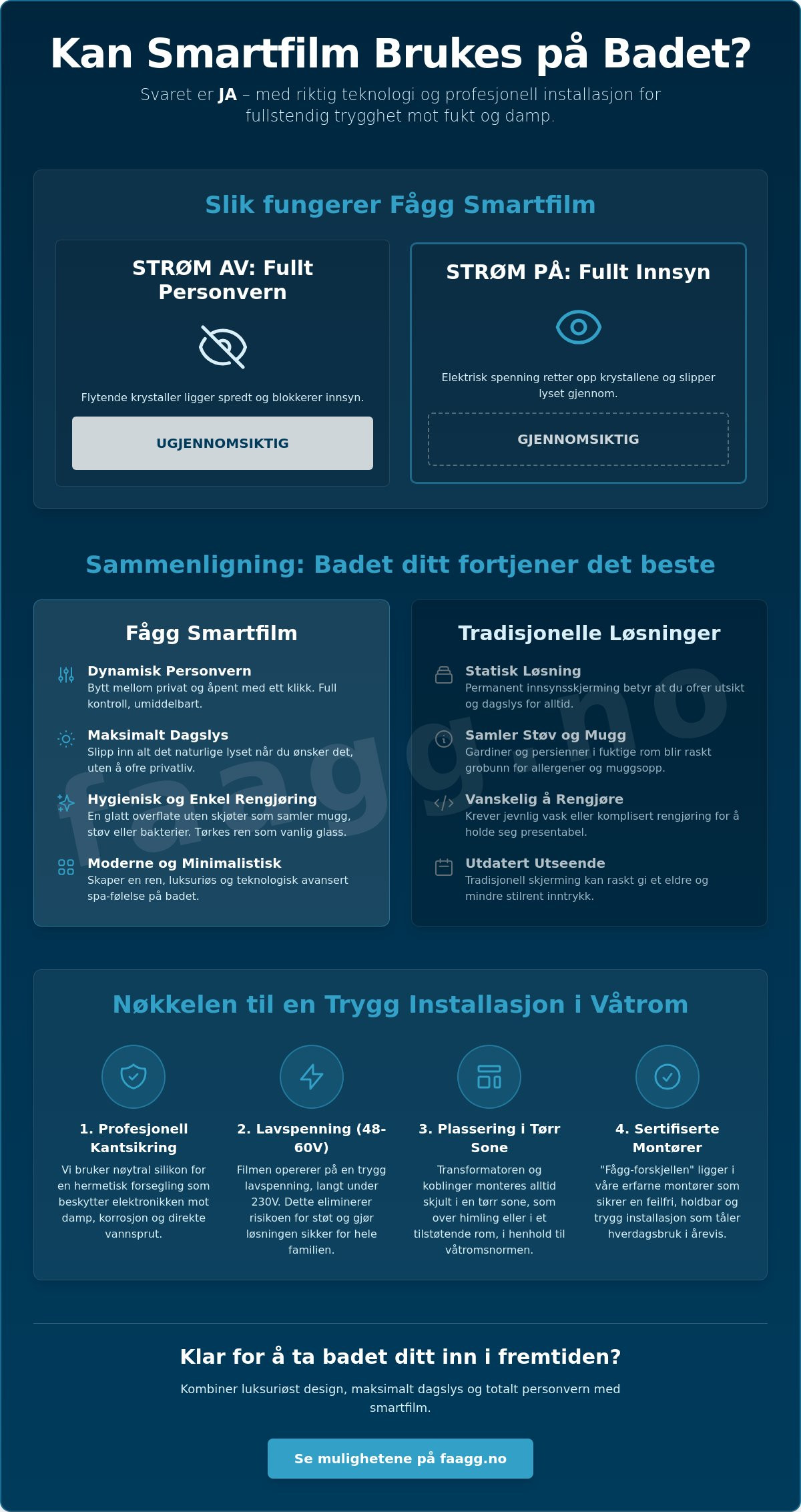 Kan smartfilm brukes på bad