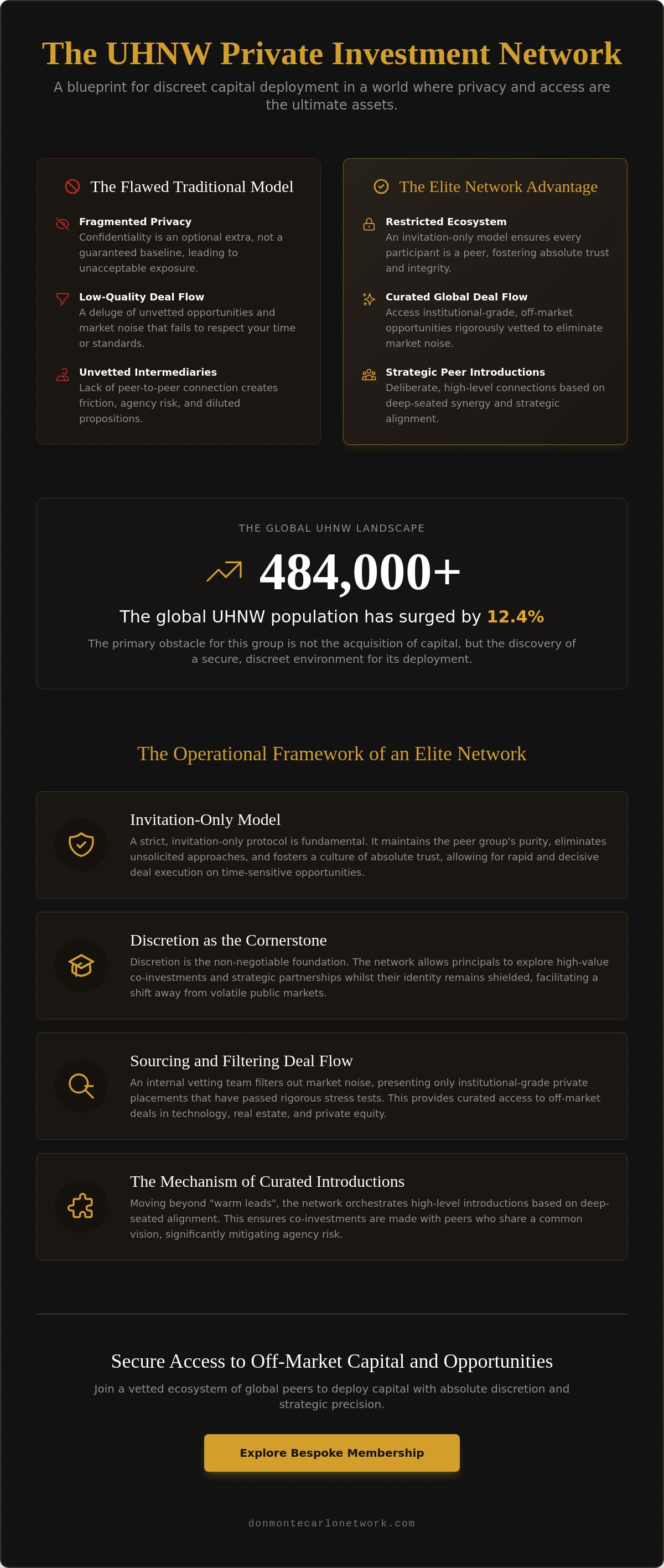 UHNW private investment network