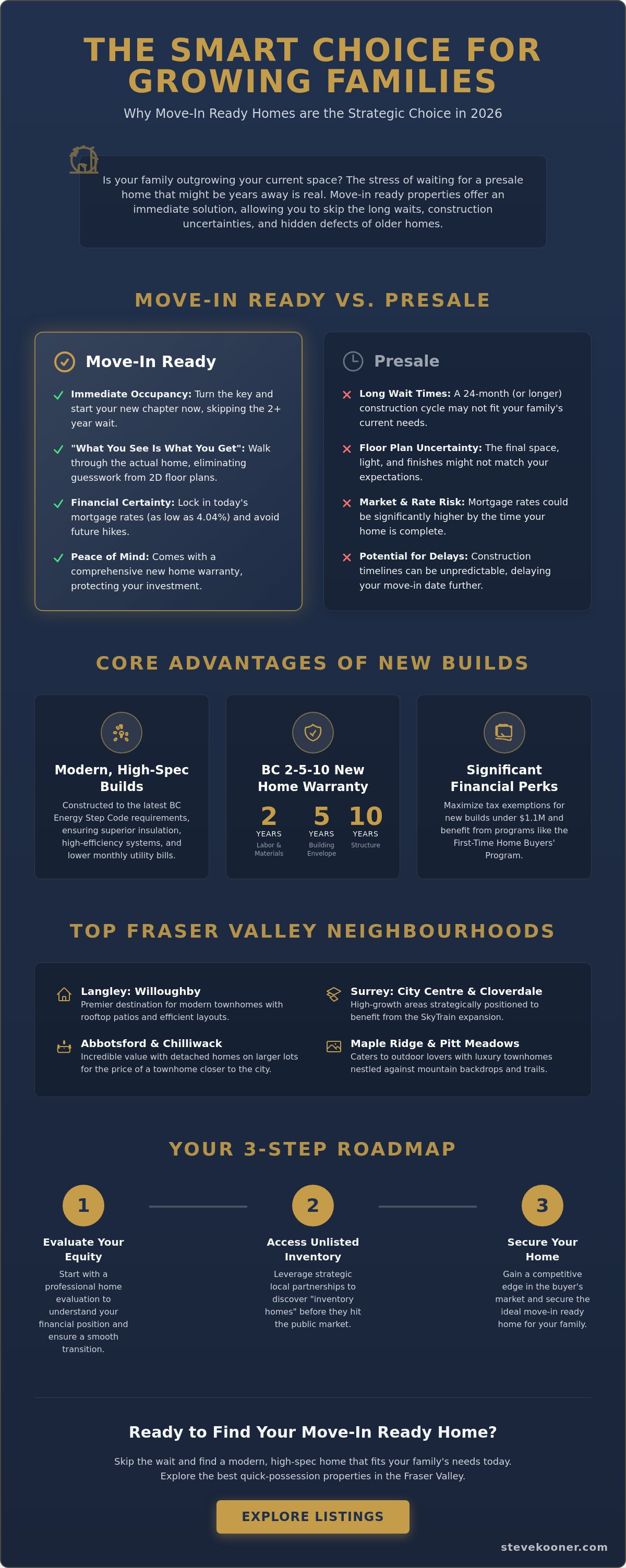 Move-In Ready Family Homes