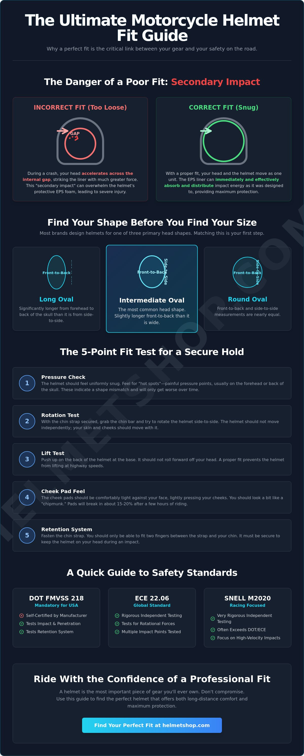 Motorcycle helmet fit guide
