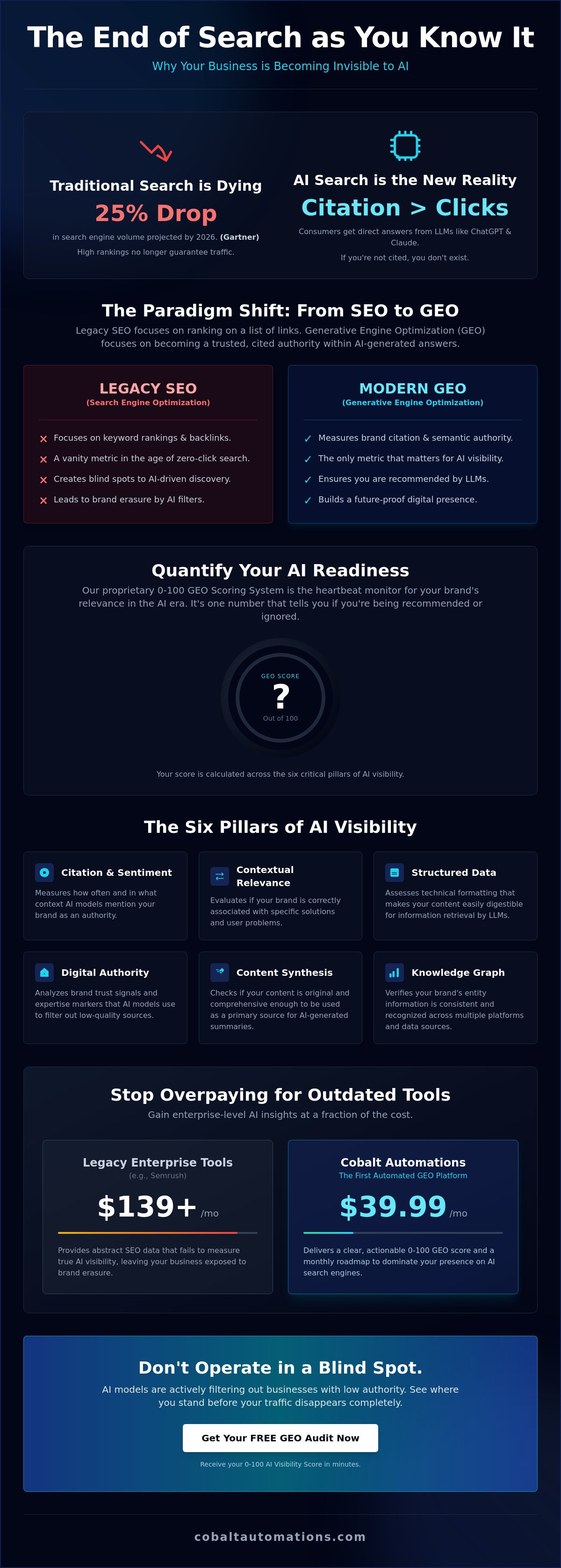 Ai visibility