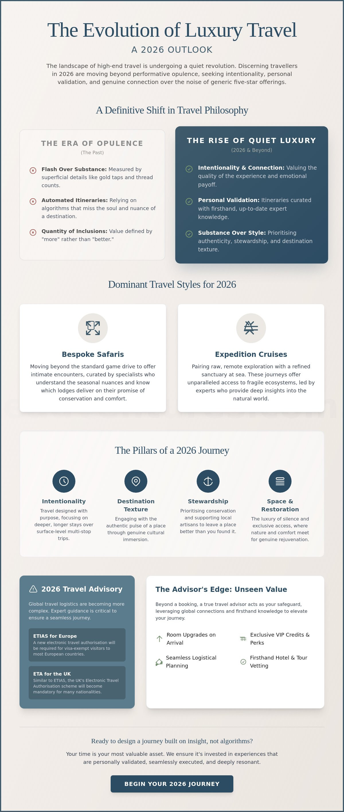 High-end travel packages 2026