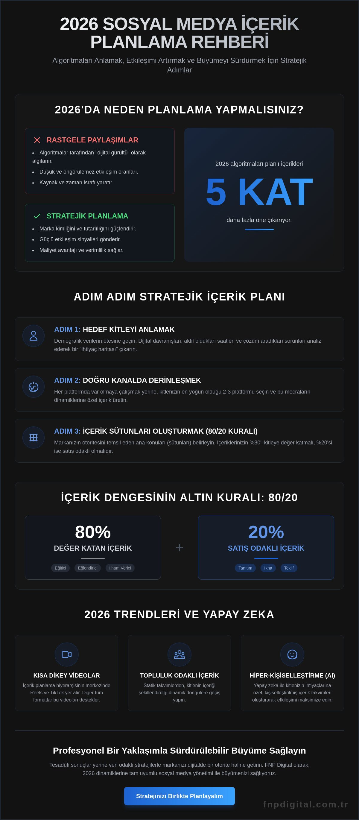 Sosyal medya içerik planlama