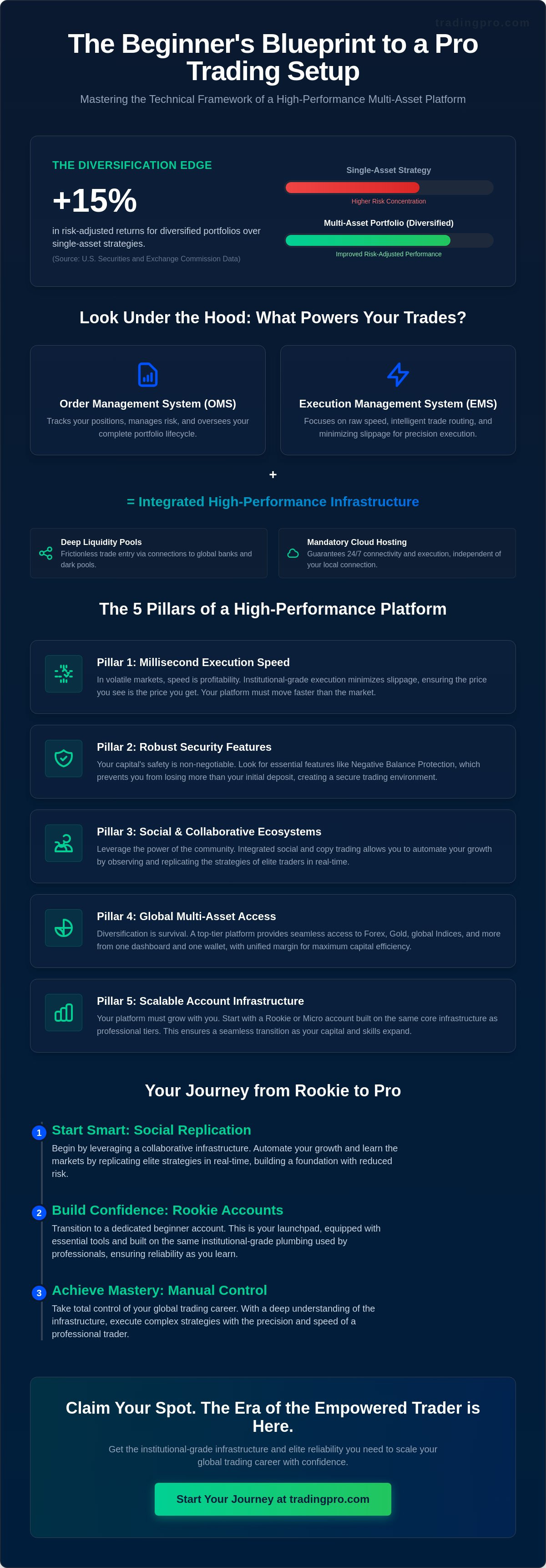 Multi asset trading platform for beginners
