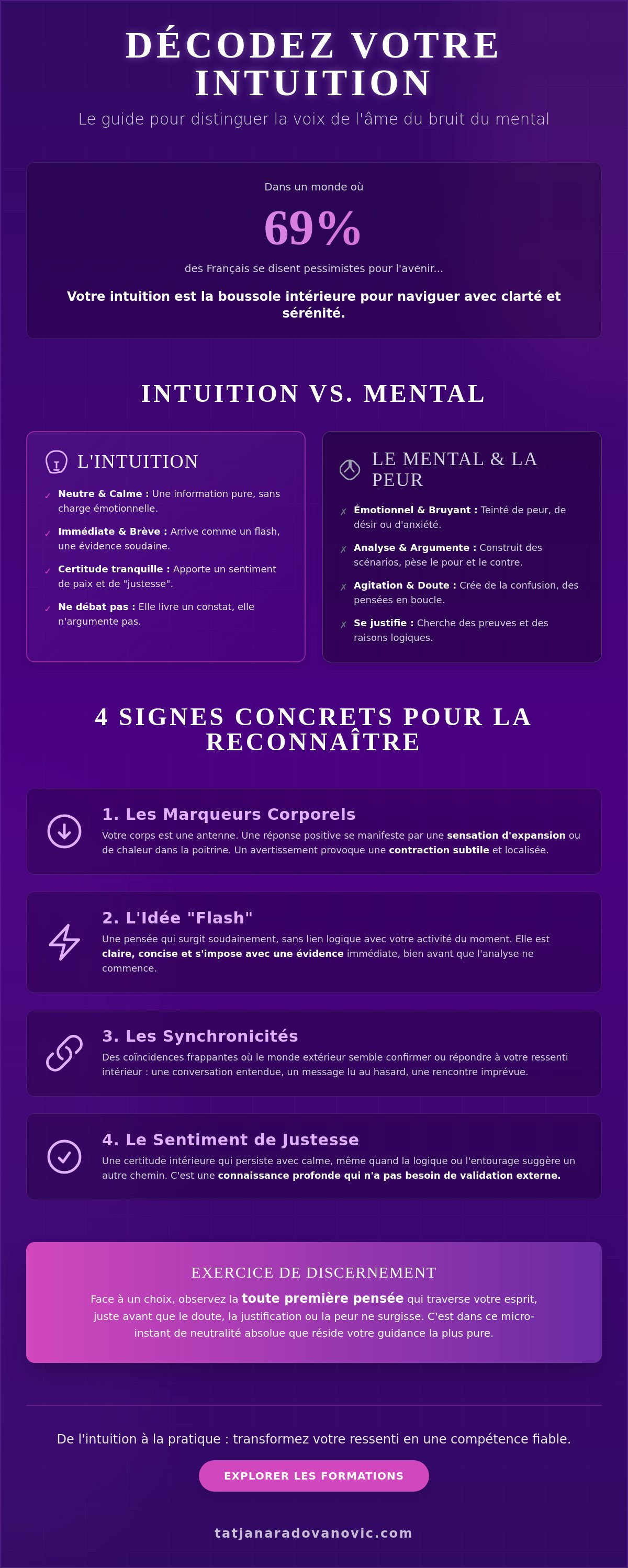 Reconnaître les signes de son intuition