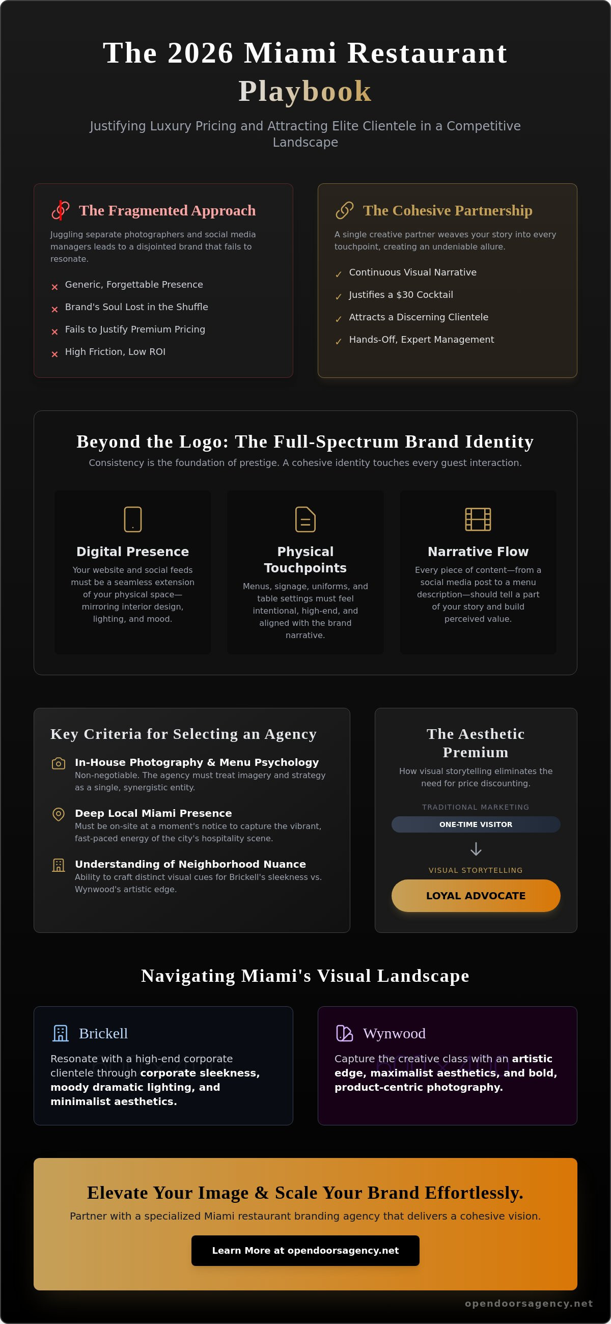Restaurant branding agency miami