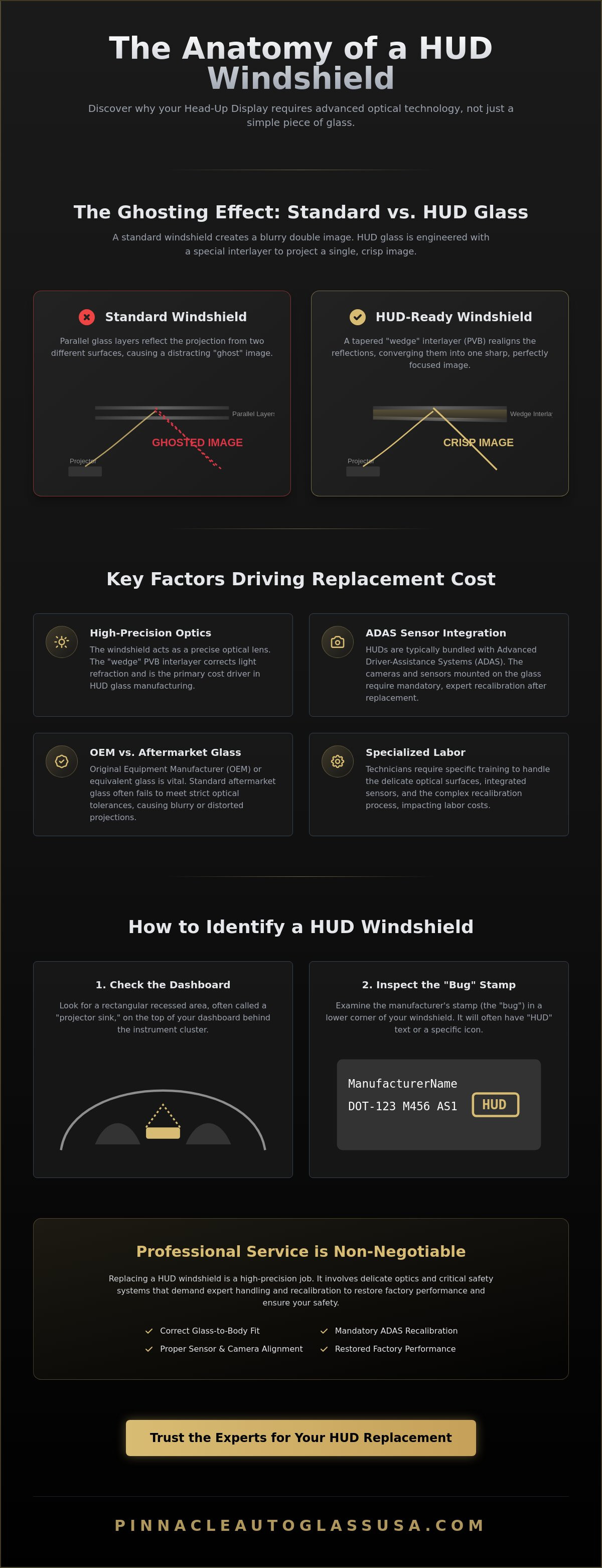 Windshield replacement cost with heads up display