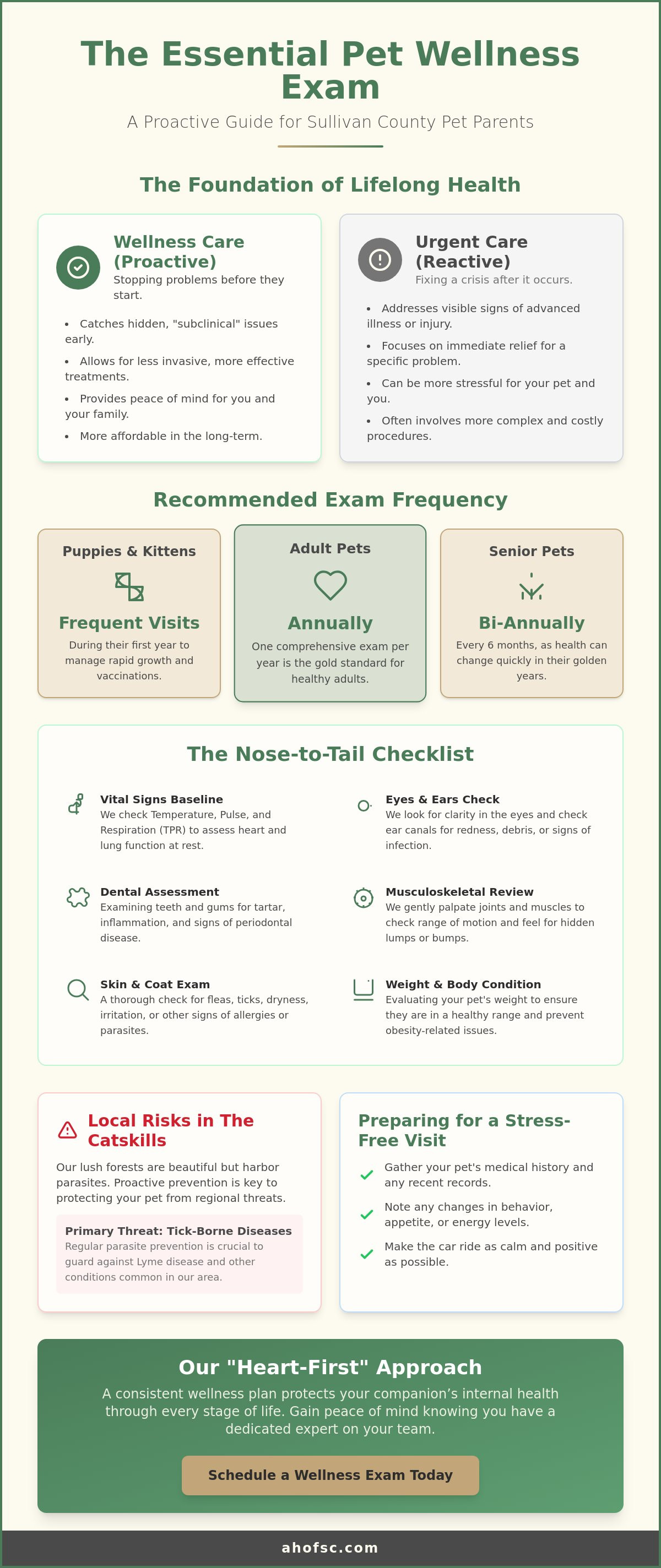 Pet wellness exam Sullivan County