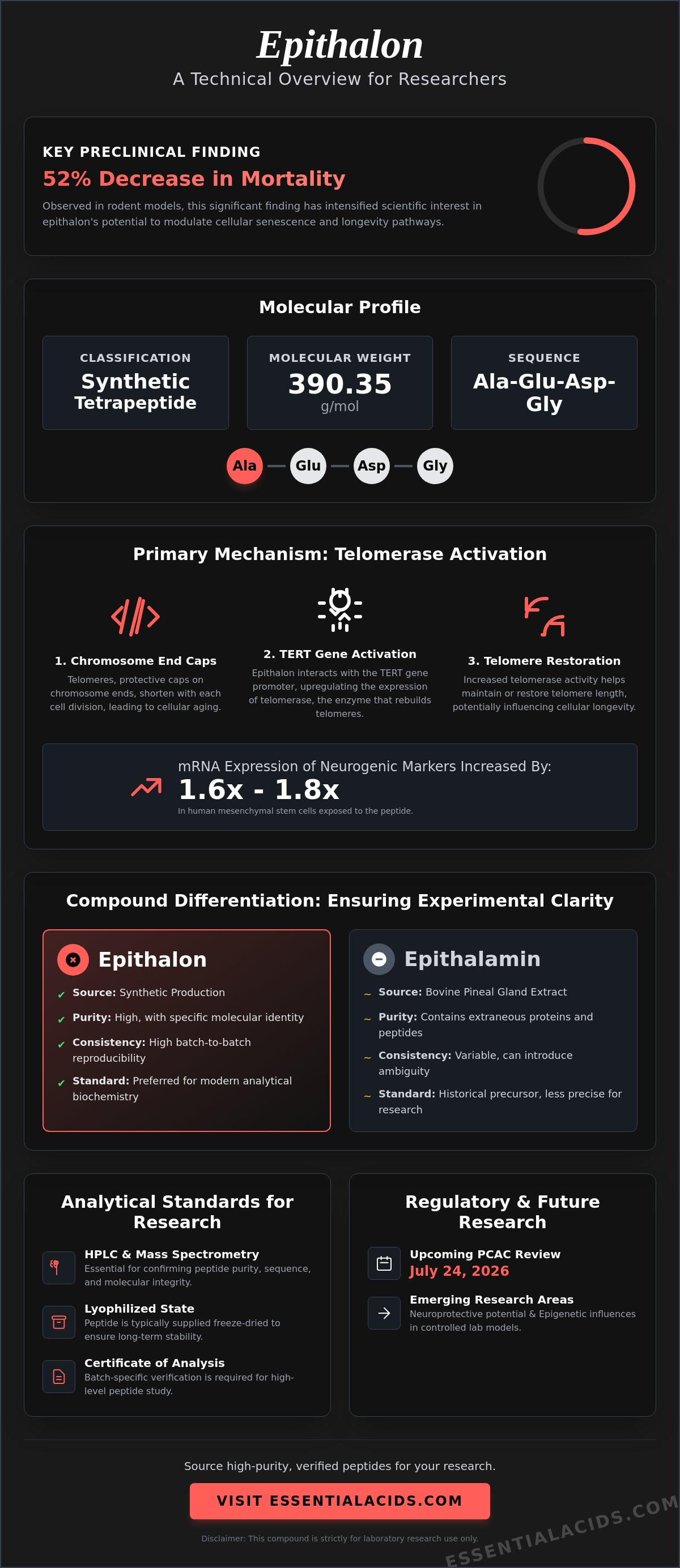 Epithalon research
