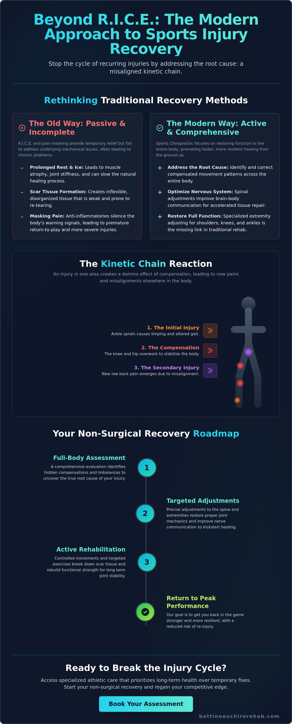 Sports injury recovery chiropractic