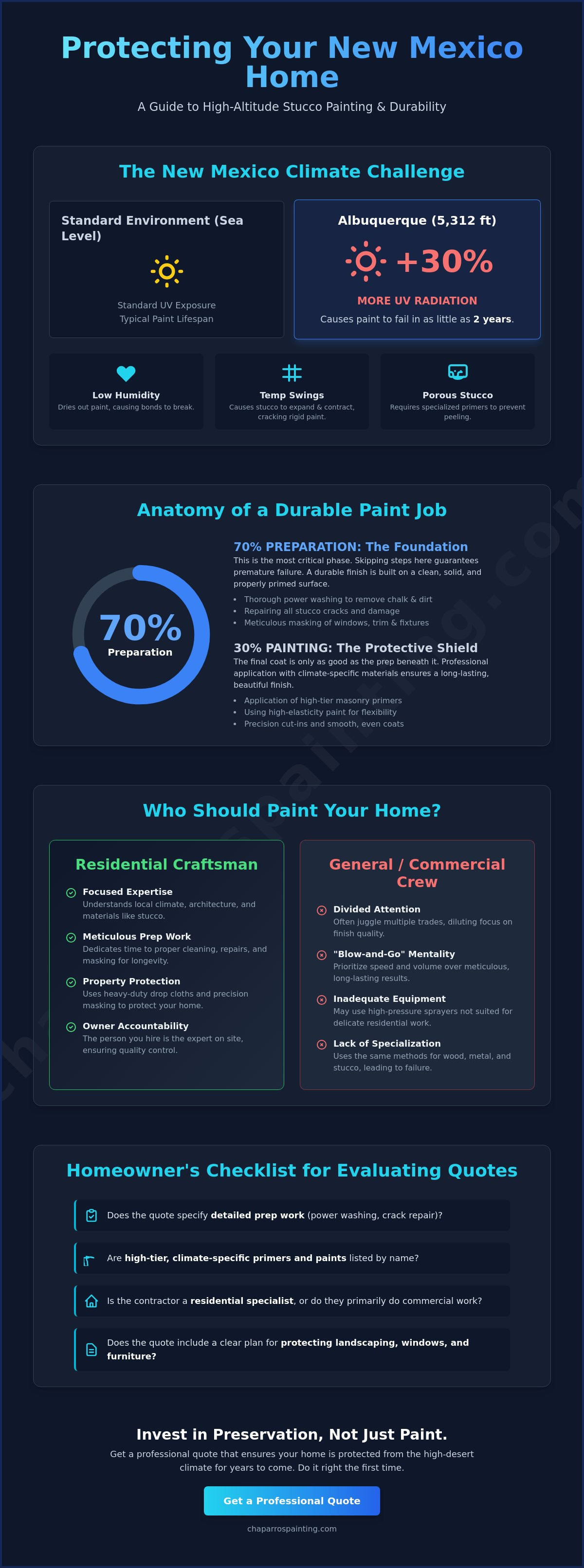 Stucco painting cost New Mexico