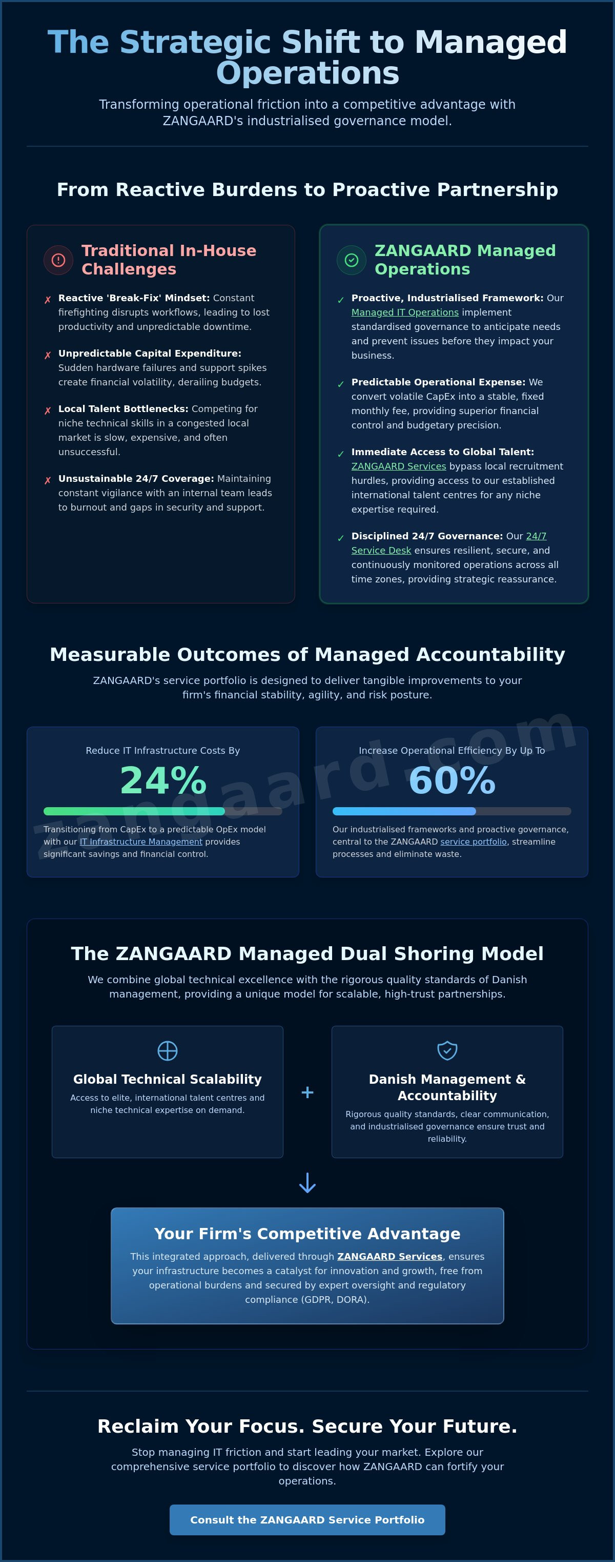 Benefits of managed operations
