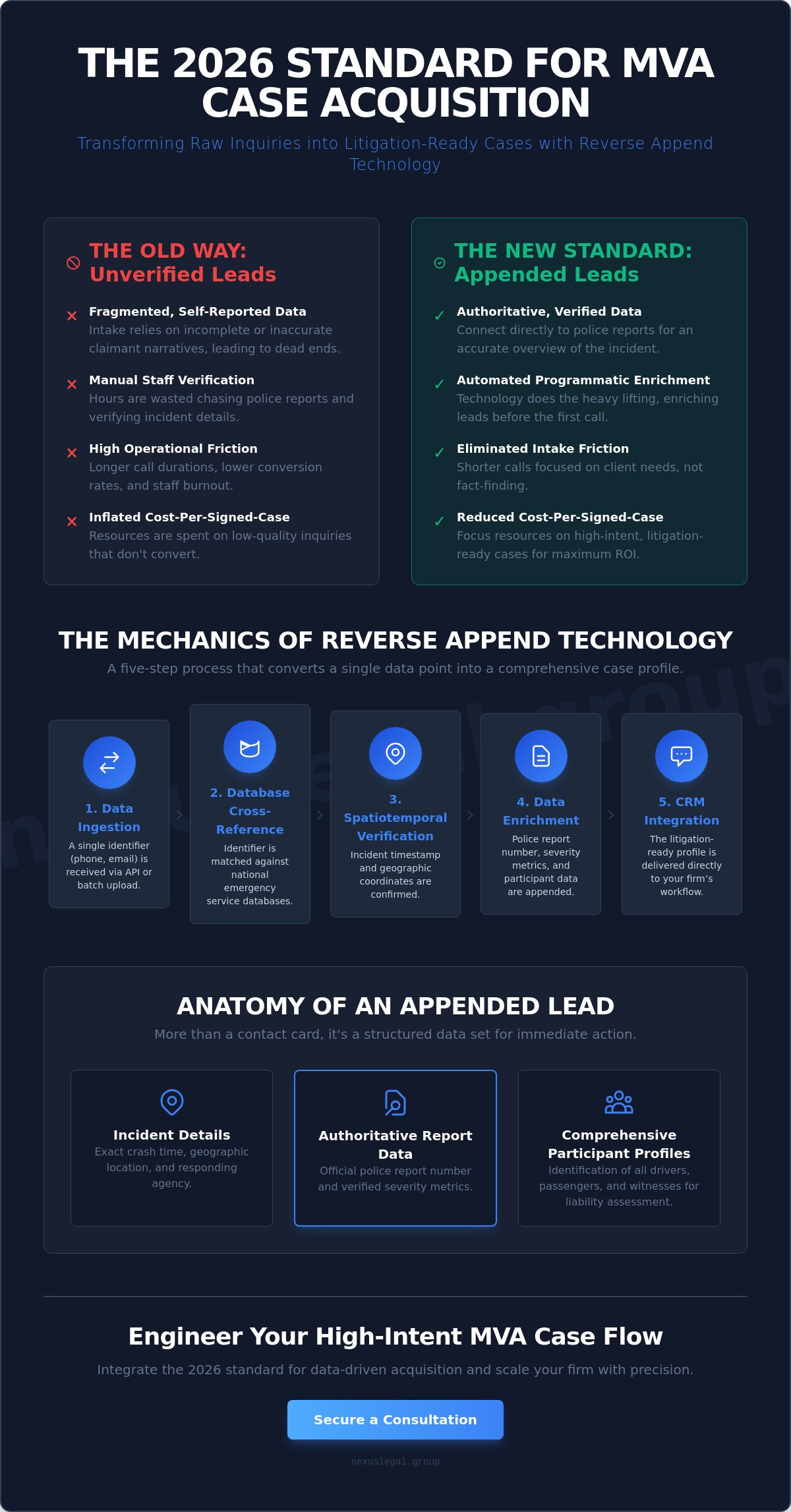 Reverse append accident report leads