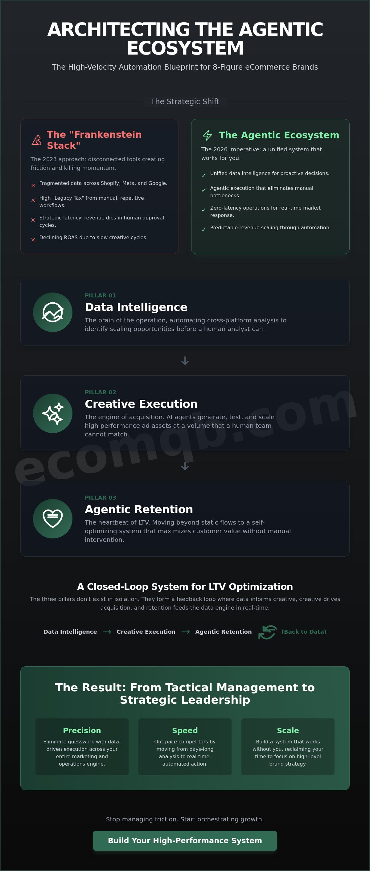 AI workflow automation eCommerce
