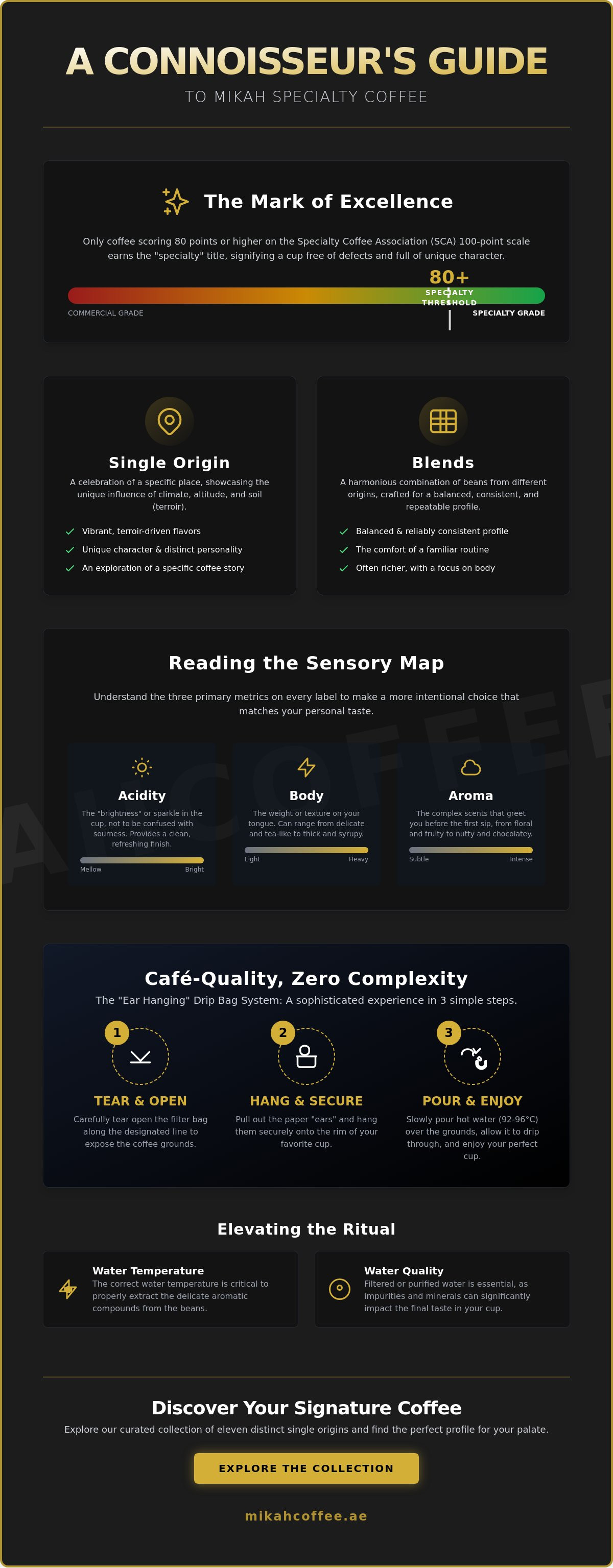 Mikah specialty coffee