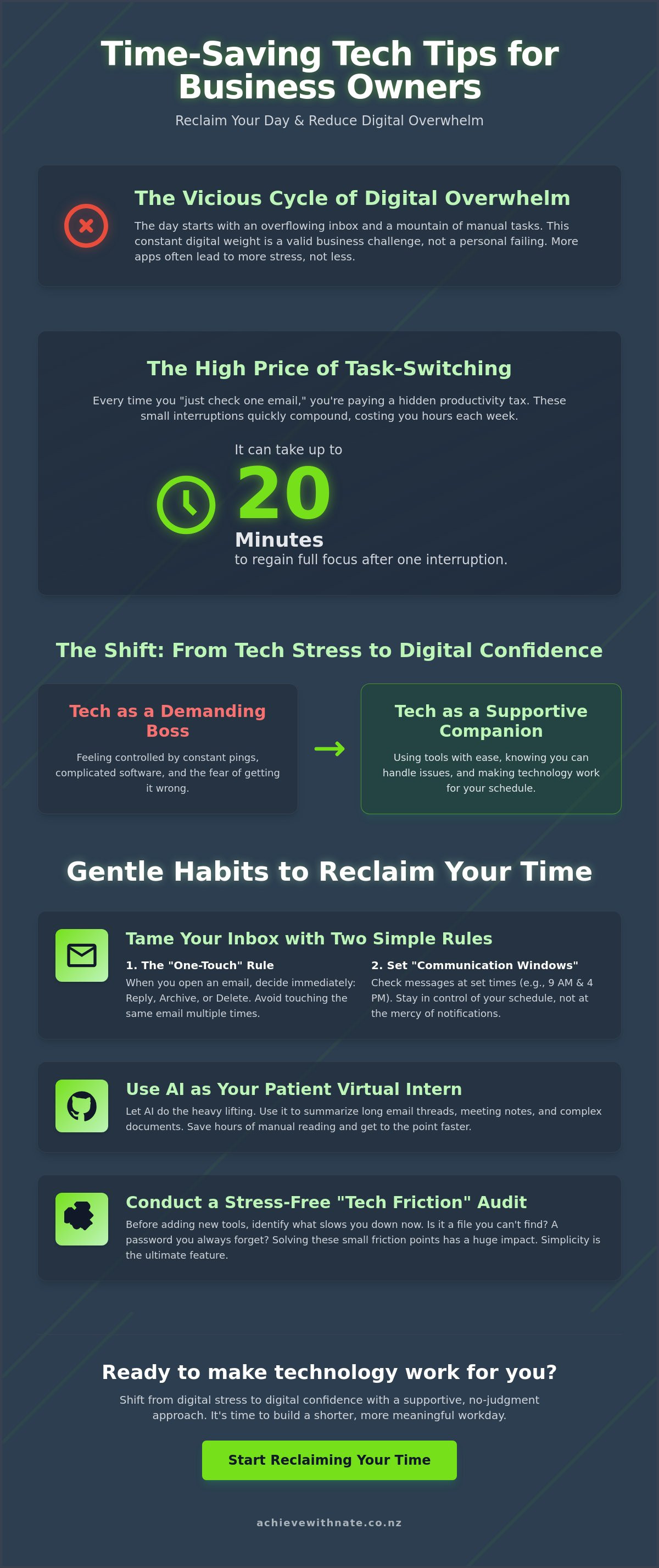 Time-saving tech tips for business owners