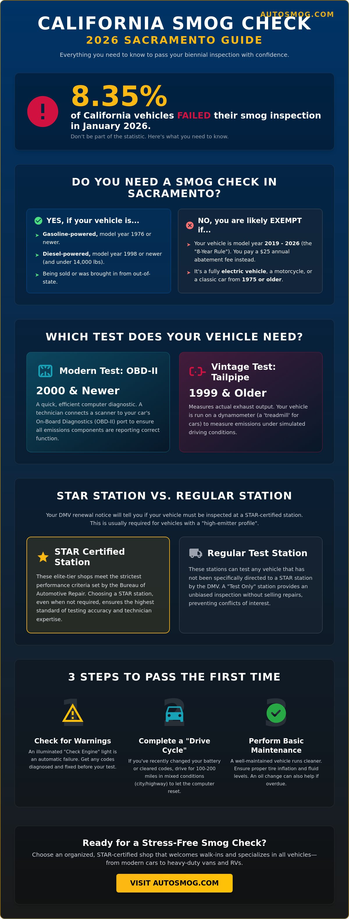 Van smog check sacramento