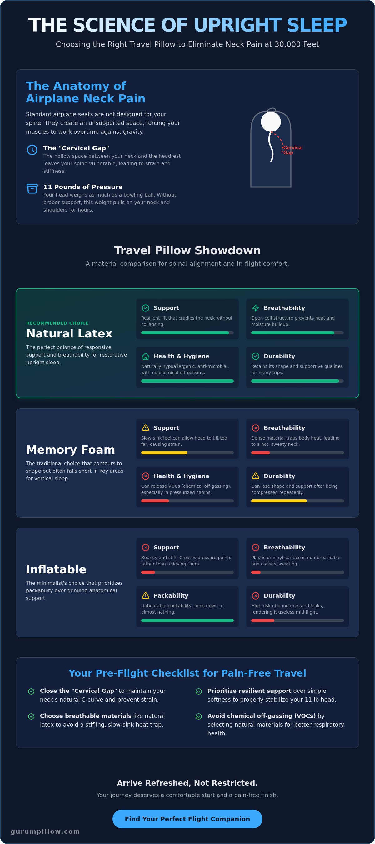 Latex vs memory foam travel pillow
