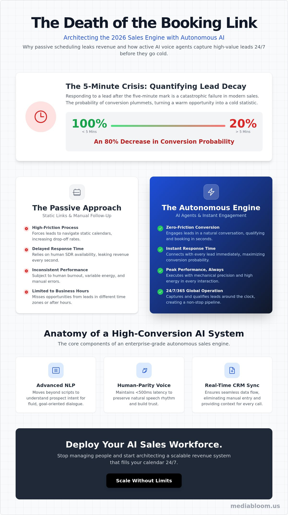 AI voice agent for appointment setting