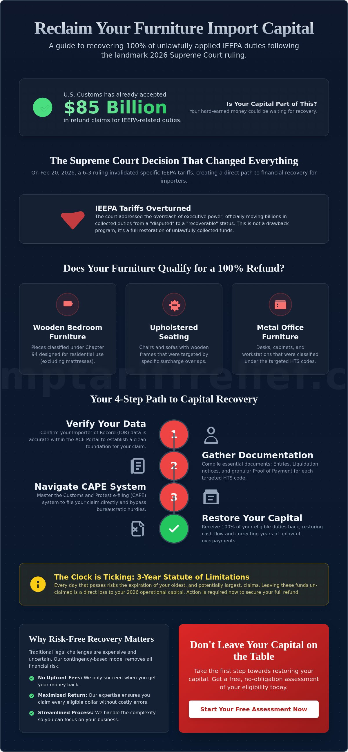 Getting tariff money back for furniture imports