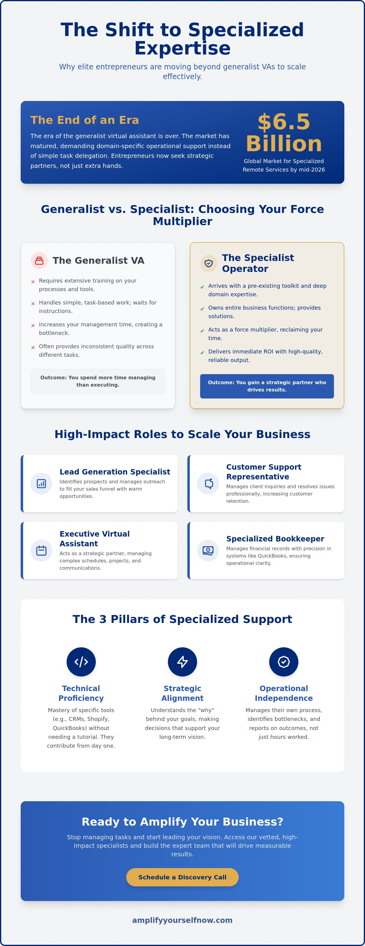 Specialized virtual assistant services