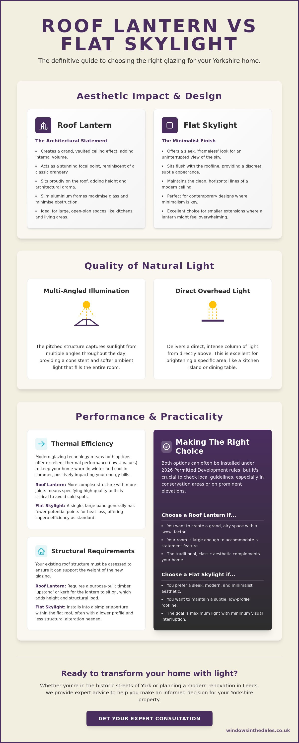 Roof lantern vs flat skylight pros and cons
