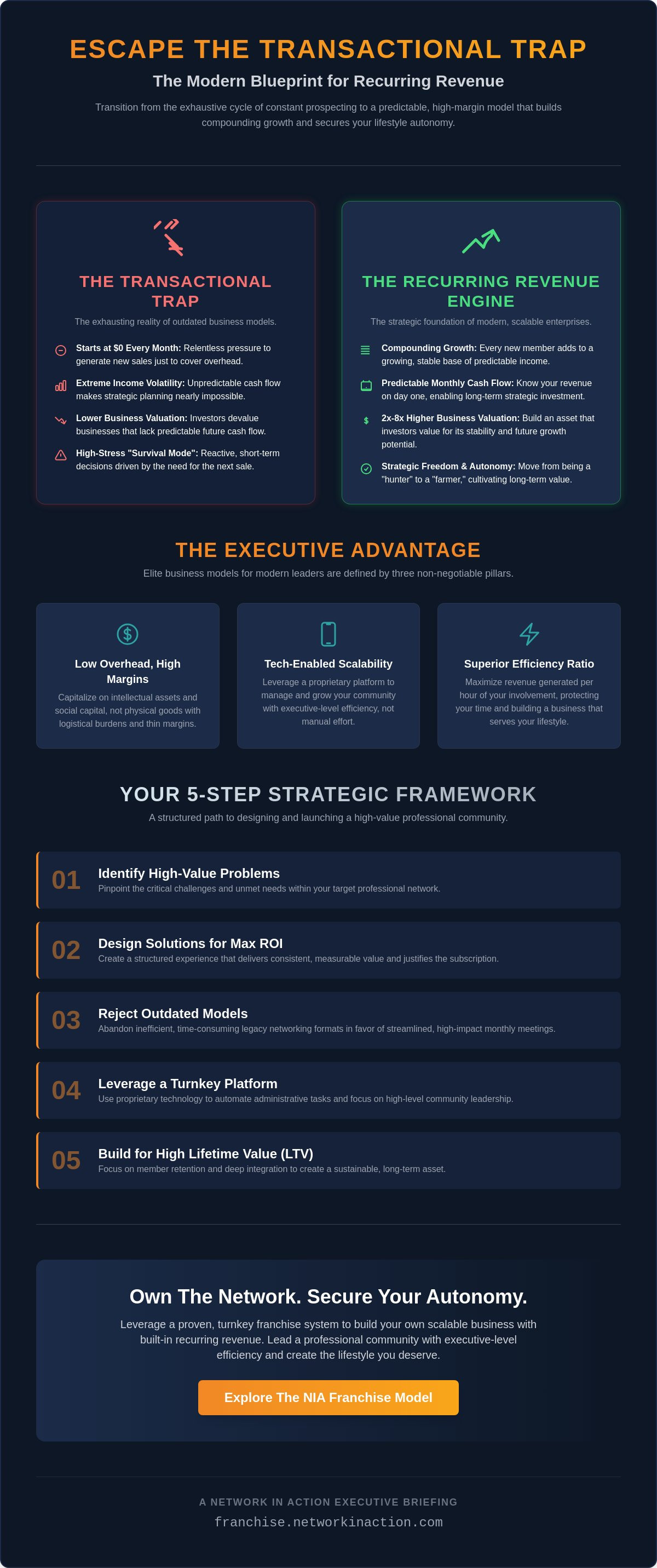 Creating a business with recurring revenue streams