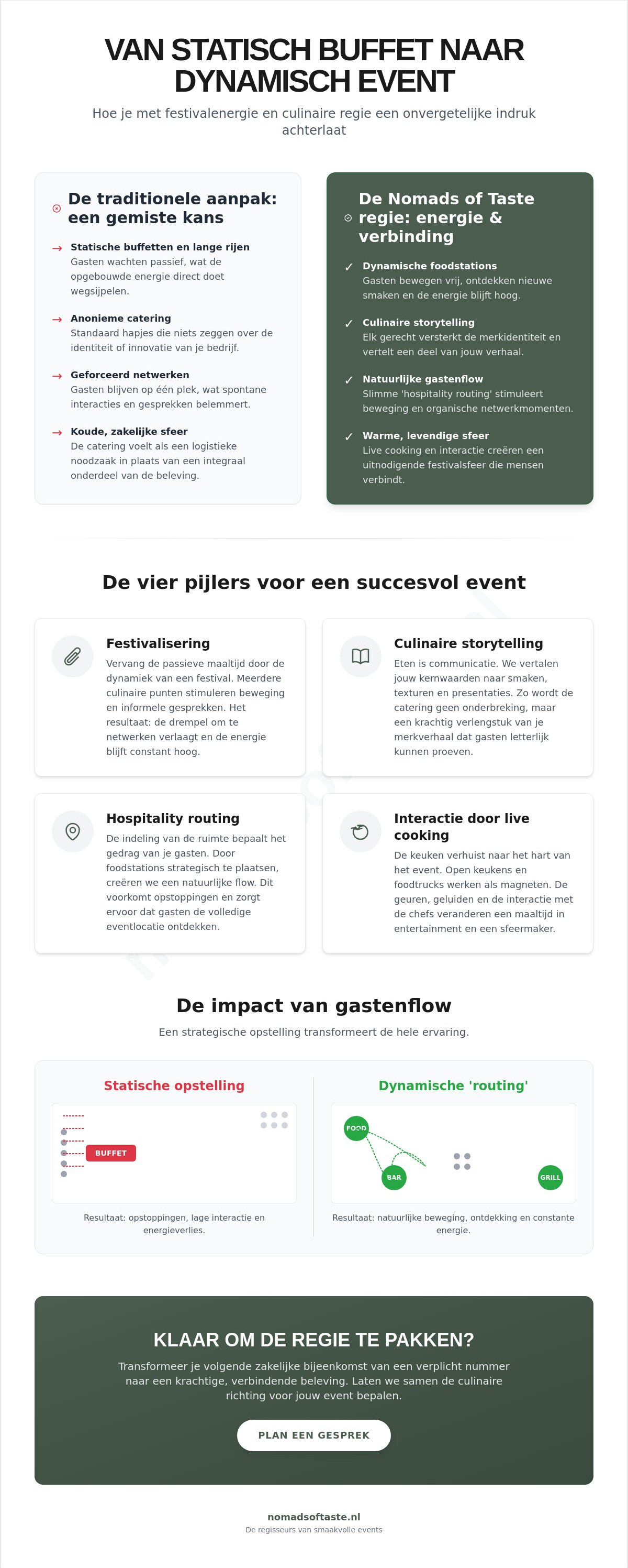 Event catering