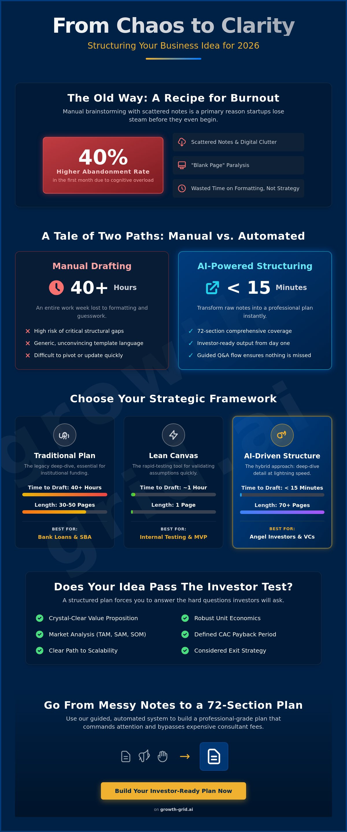 How to structure a business idea