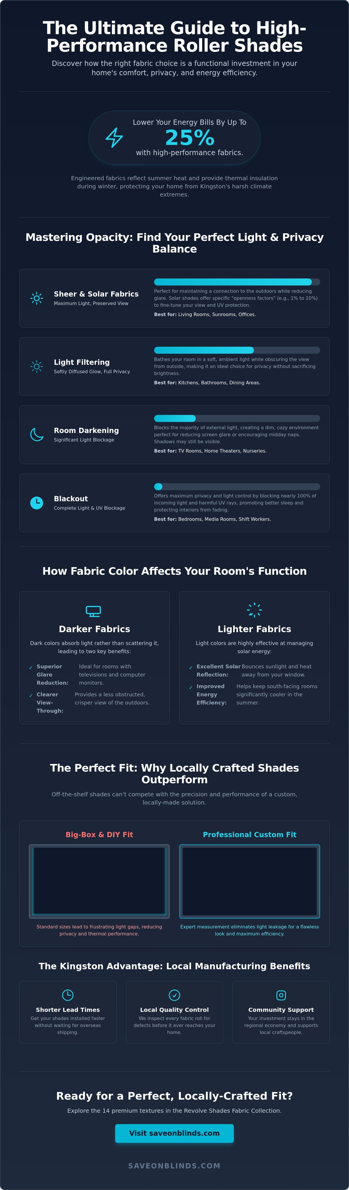 Custom roller shade fabrics Kingston