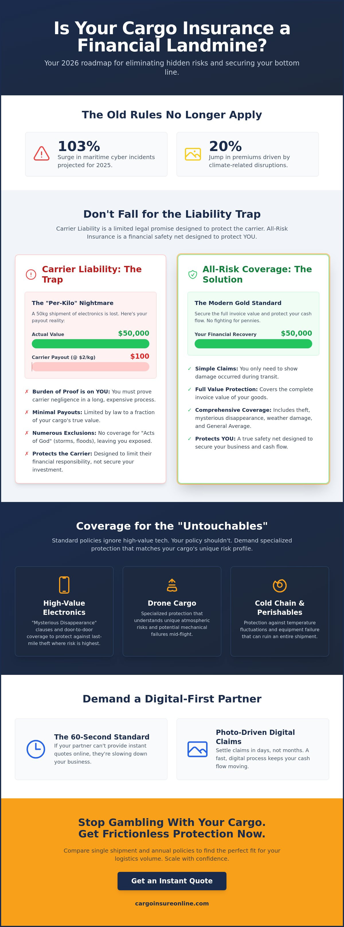 Choosing the right cargo insurance policy