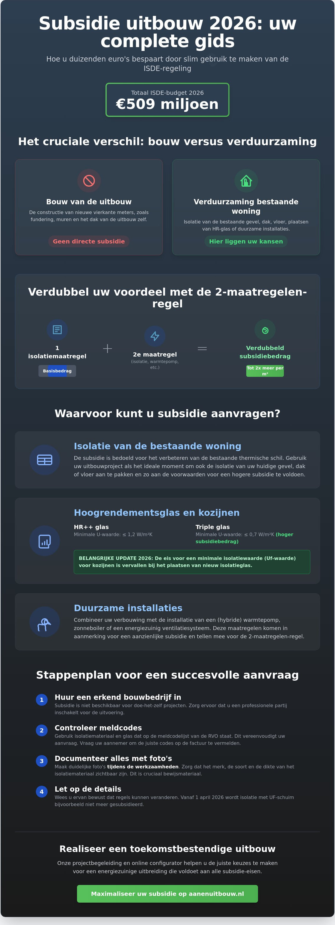 Subsidie uitbouw 2026