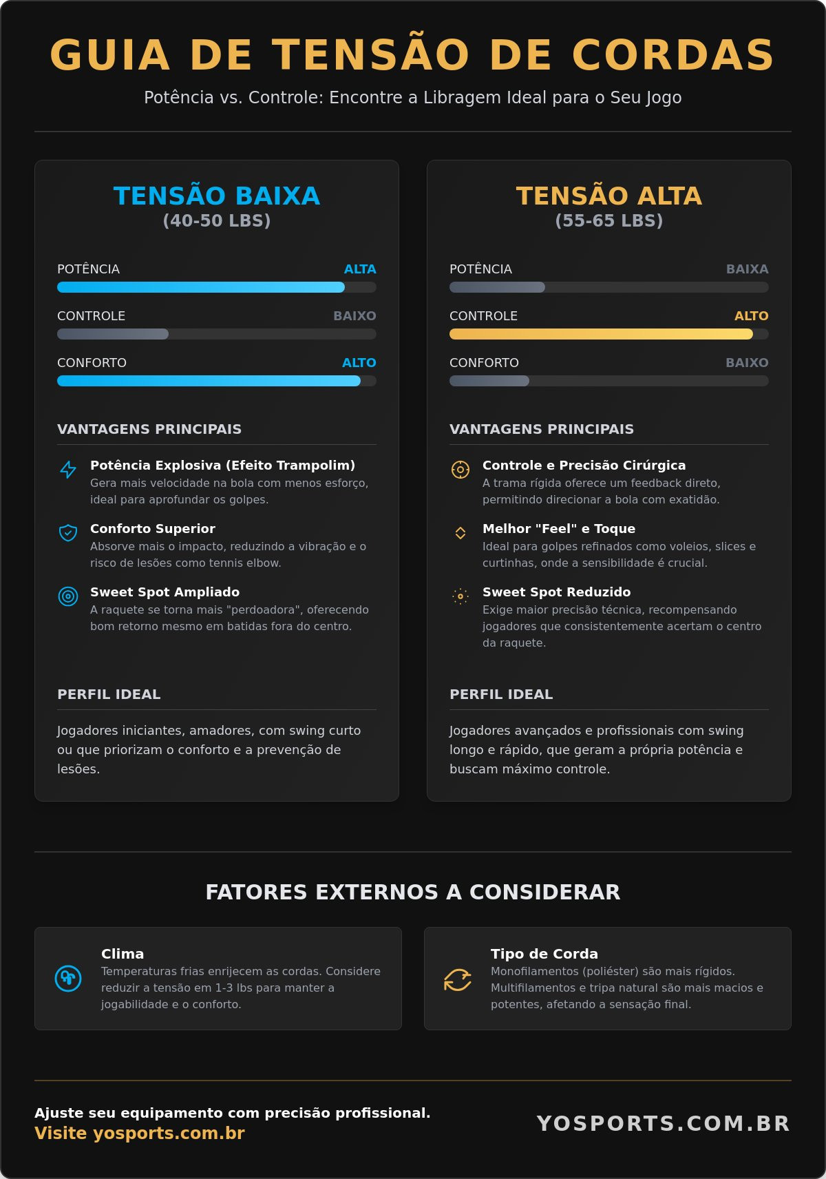 Tensão de corda raquete de tênis